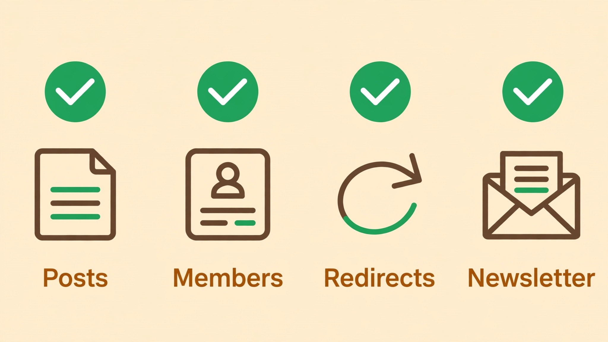 Ghost to WordPress diagram image