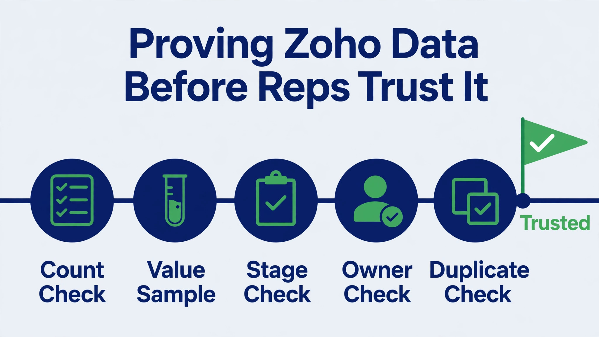 Pipedrive to Zoho CRM timeline image