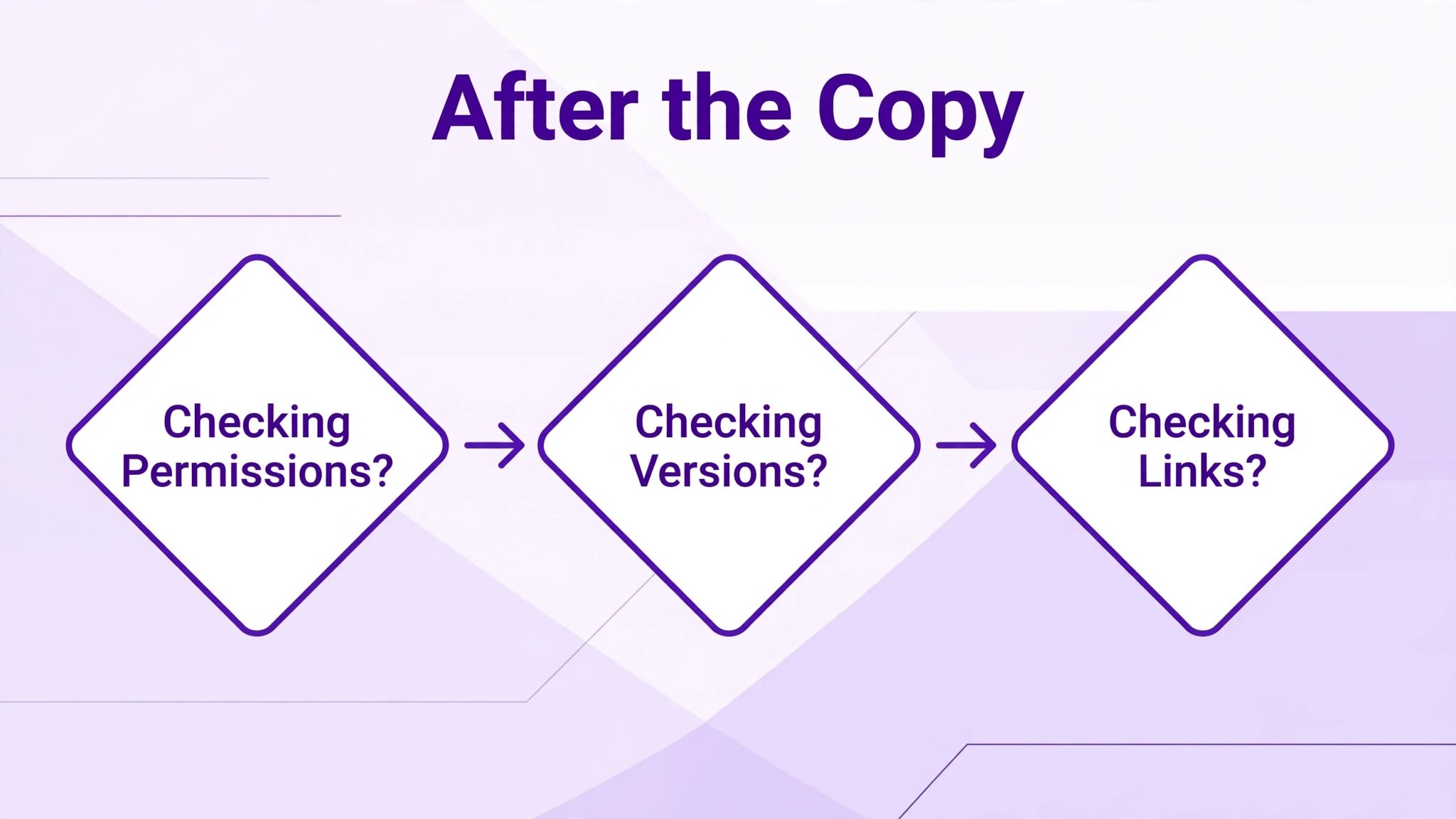 Dropbox to Box migration flowchart image
