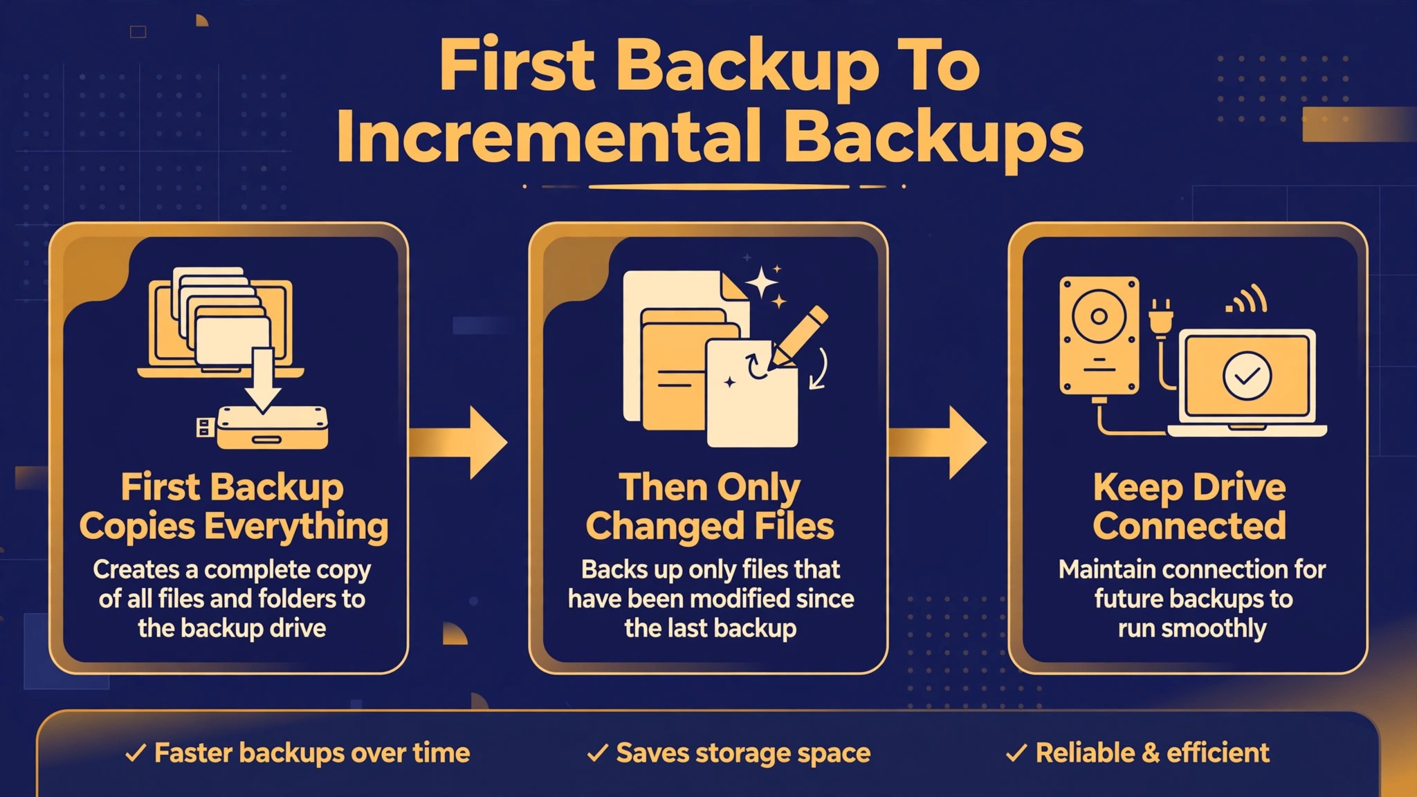 Workflow from first backup to incremental backups