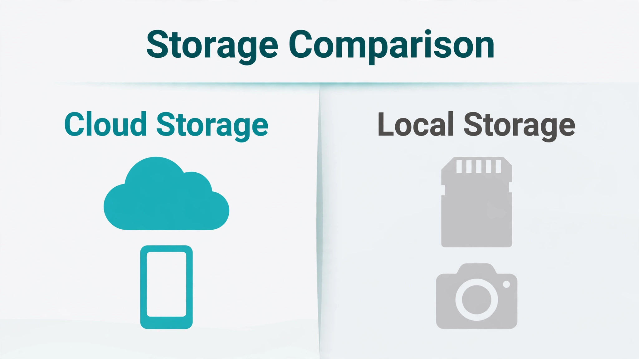 Comparison of cloud and local camera storage