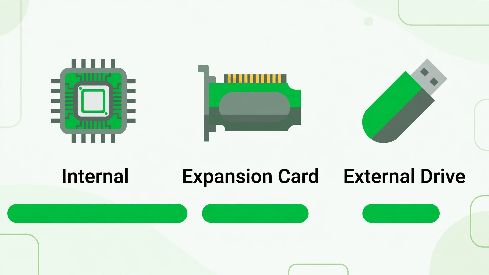 Chart of Xbox storage options by speed and best use