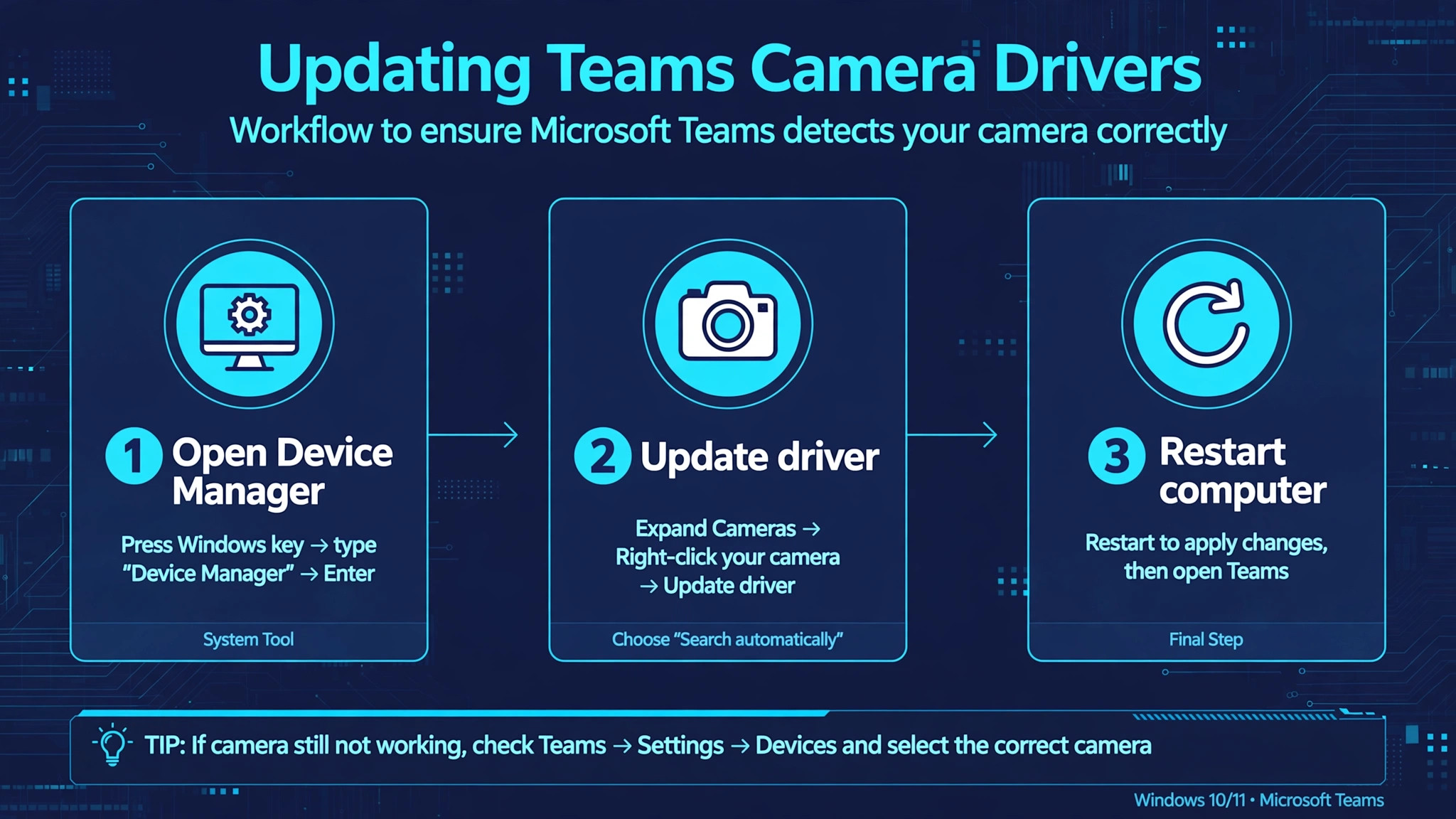 Workflow for updating Teams camera drivers