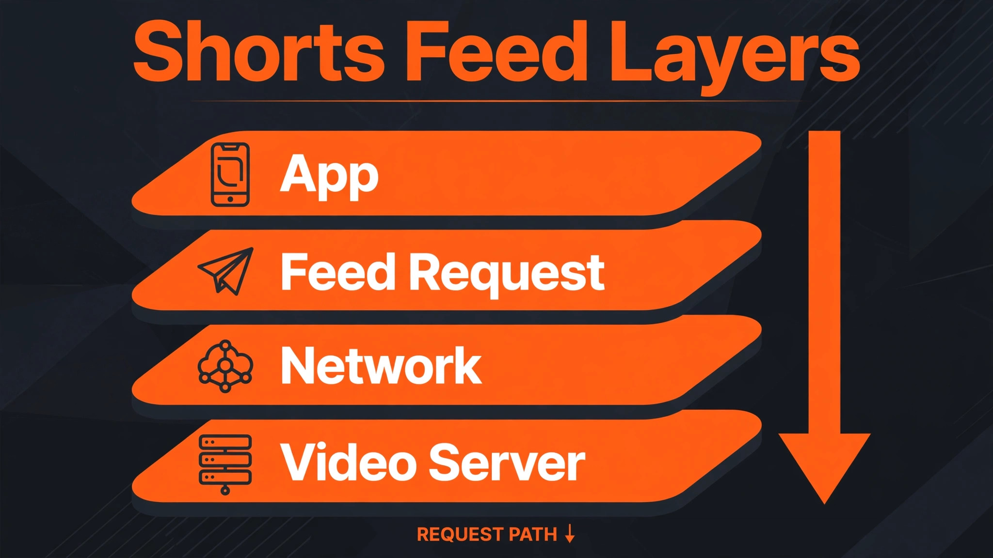 Diagram of Shorts feed layers
