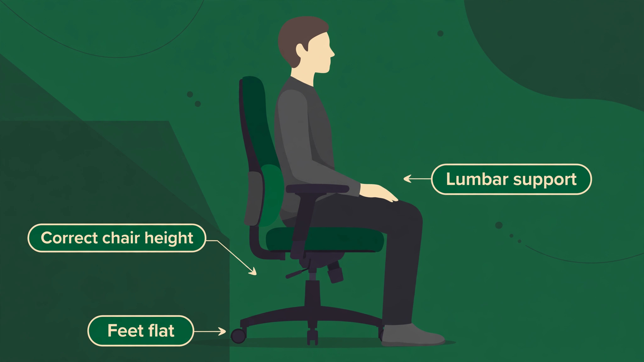 Diagram of correct chair height and lumbar position