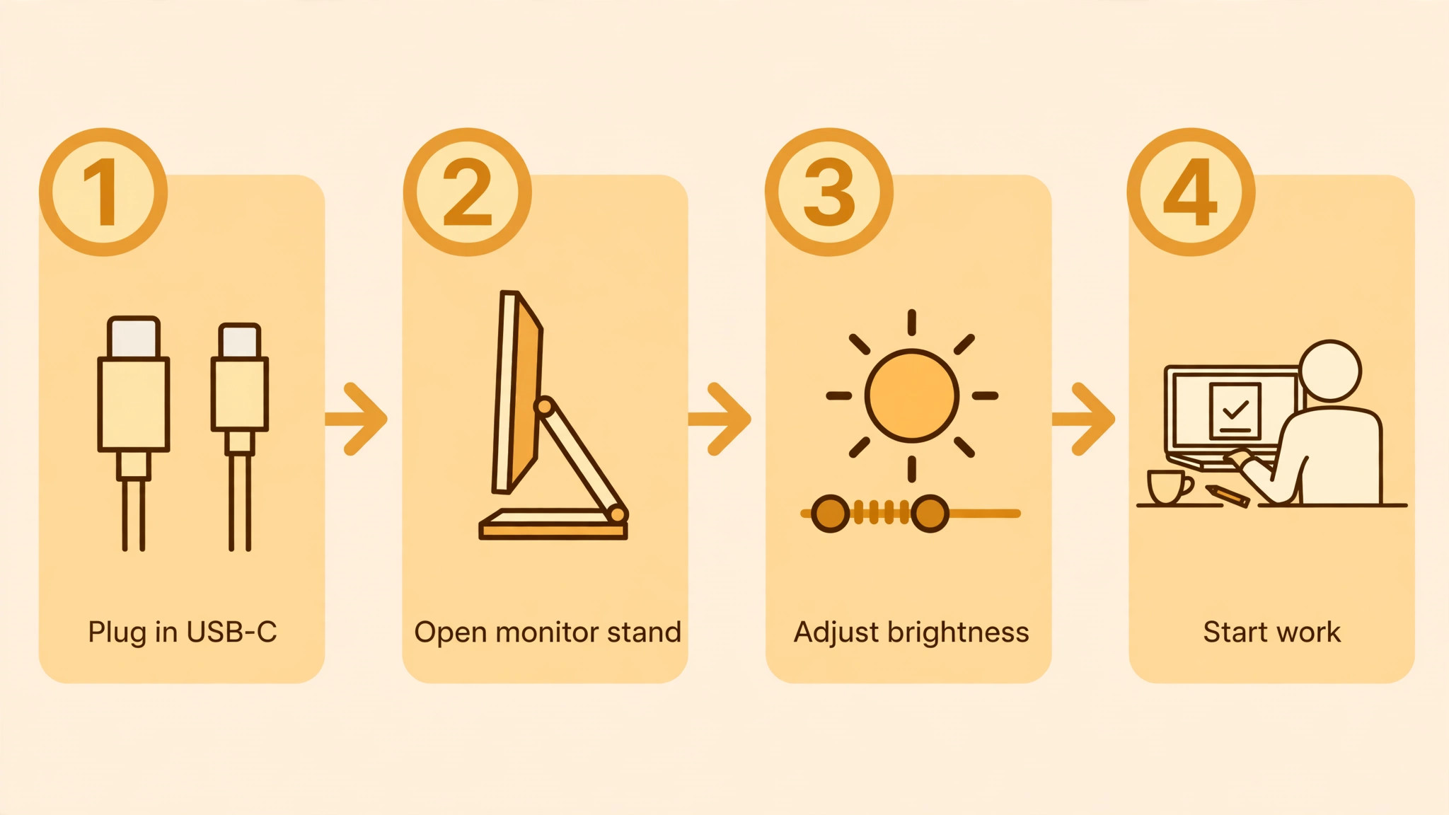 Workflow for setting up a portable monitor with one cable