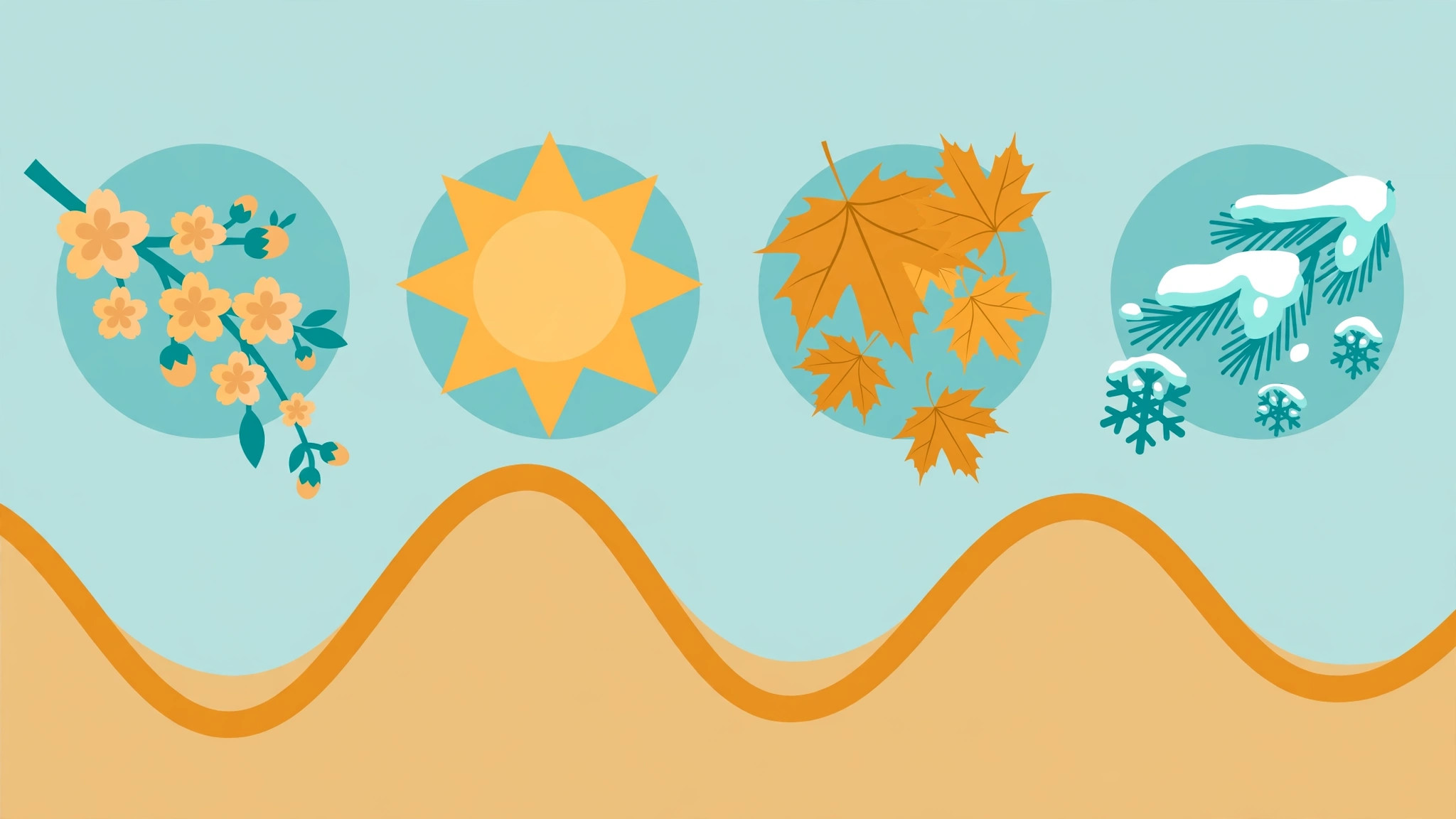 Tutoring seasonality timeline