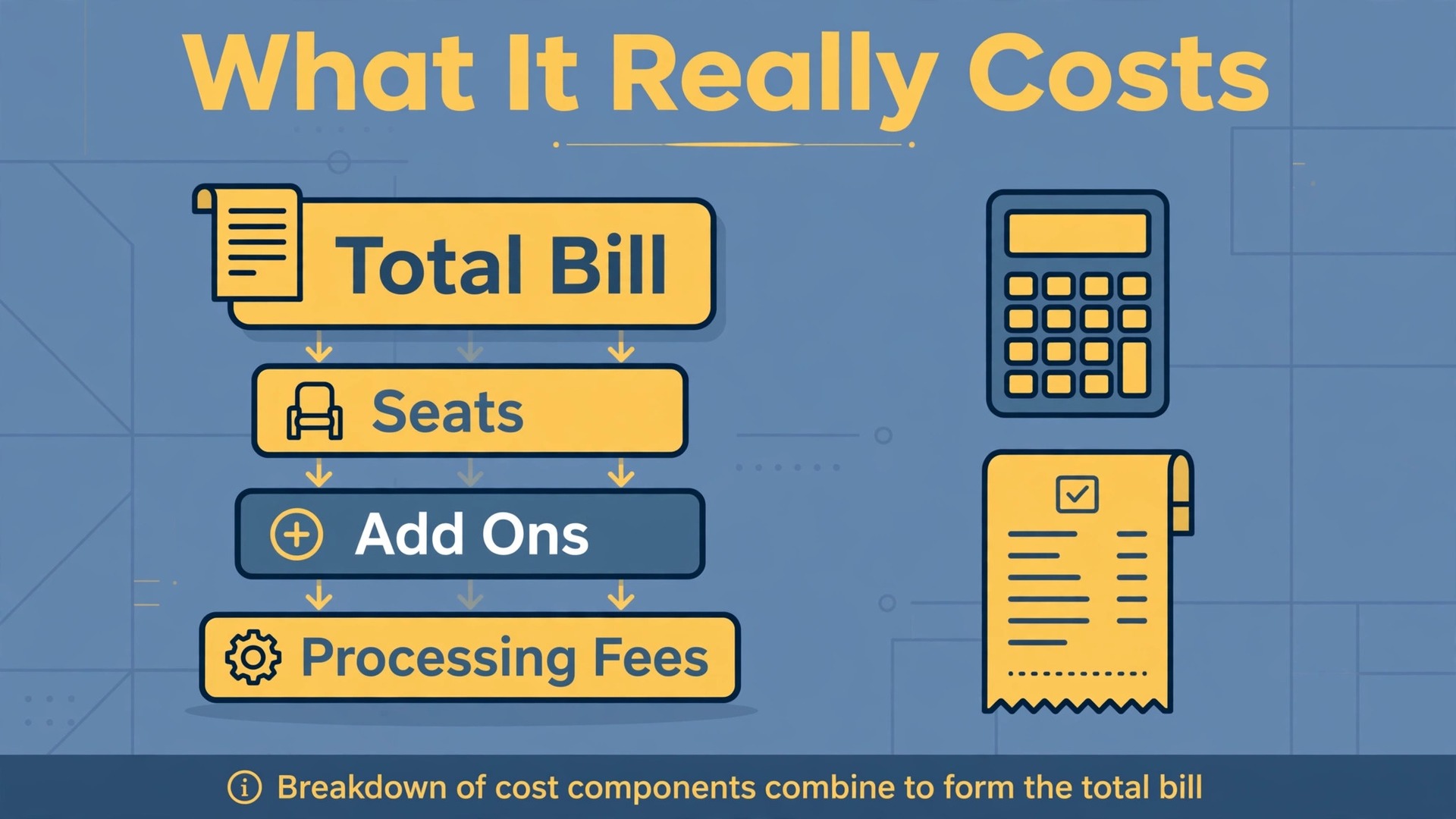 mockup visual: What It Really Costs
