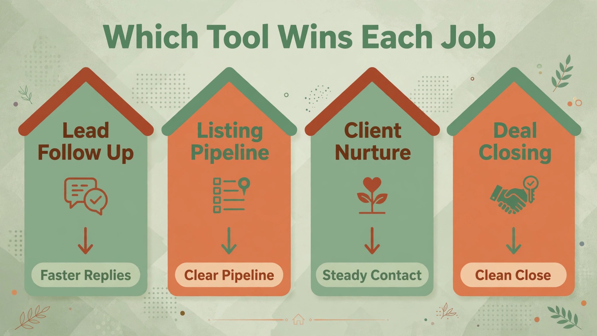 annotated visual: Which Tool Wins Each Job