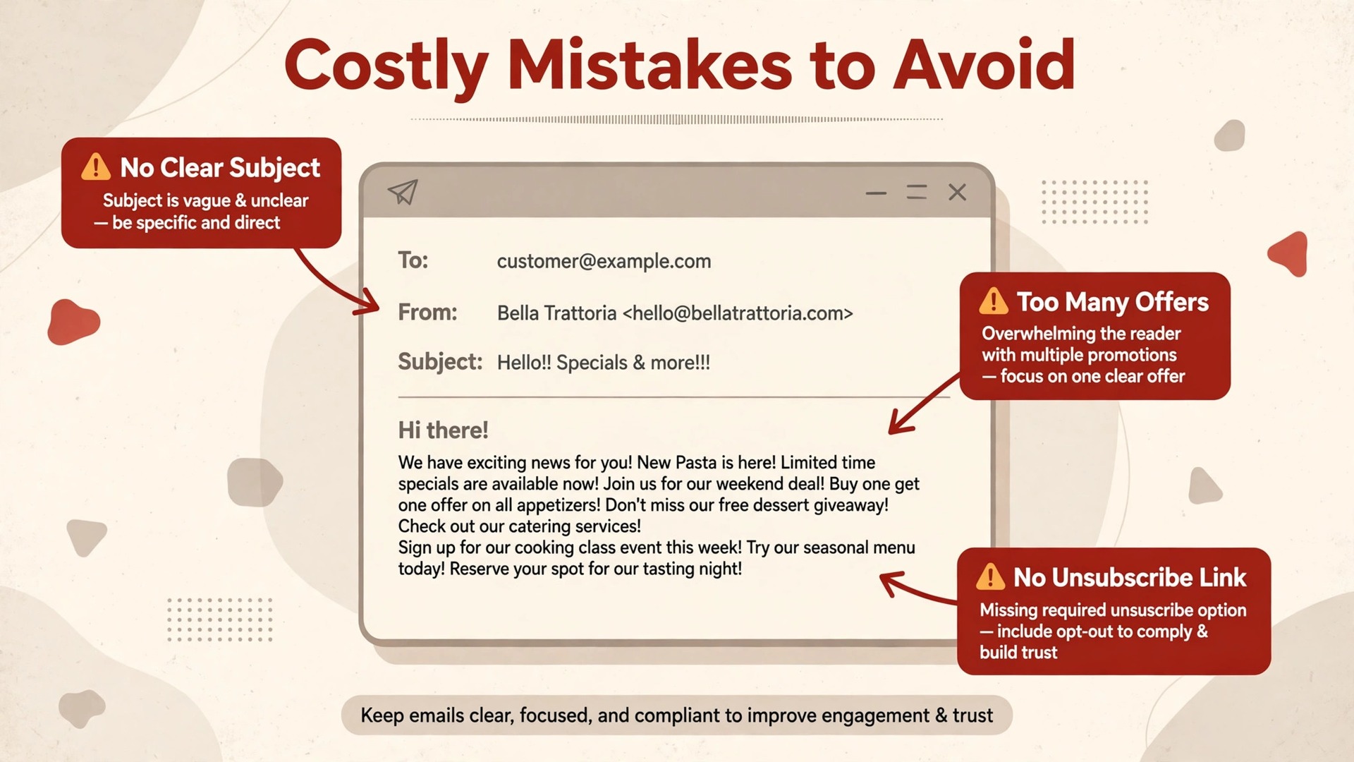 annotated visual: Costly Mistakes to Avoid