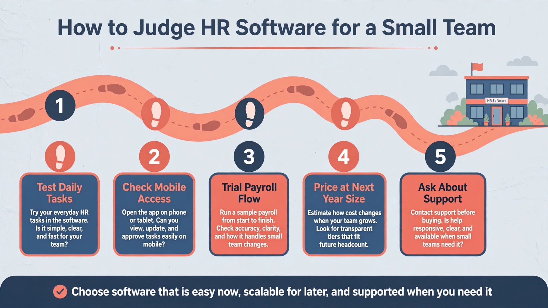 workflow visual: How to Judge HR Software for a Small Team