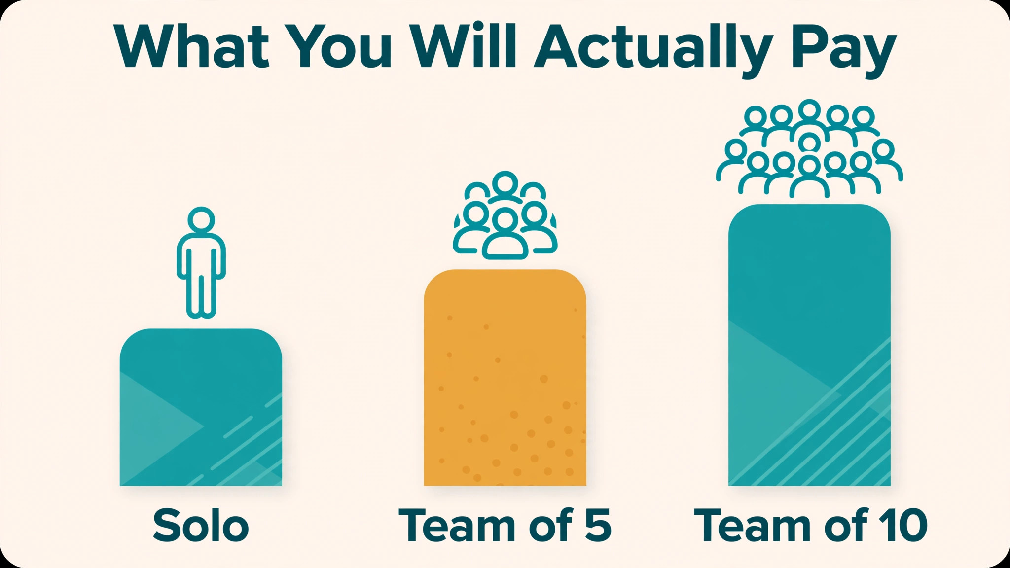 chart visual: What You Will Actually Pay