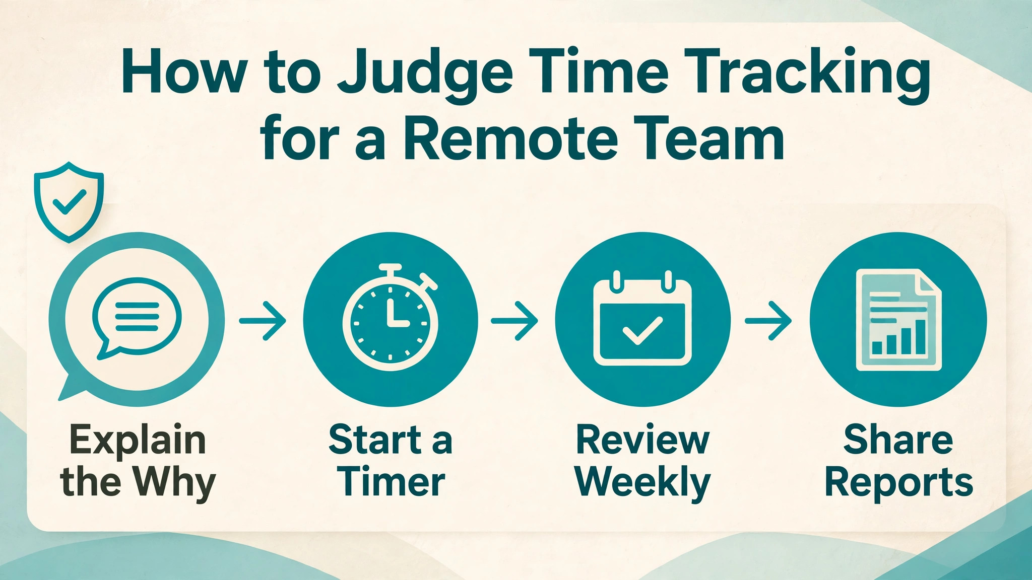 workflow visual: How to Judge Time Tracking for a Remote Team