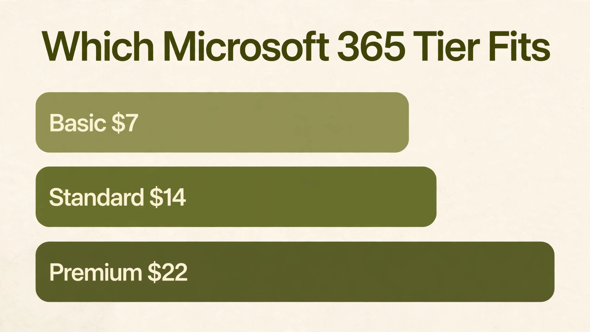 Microsoft 365 data visual visual for monthly pricing
