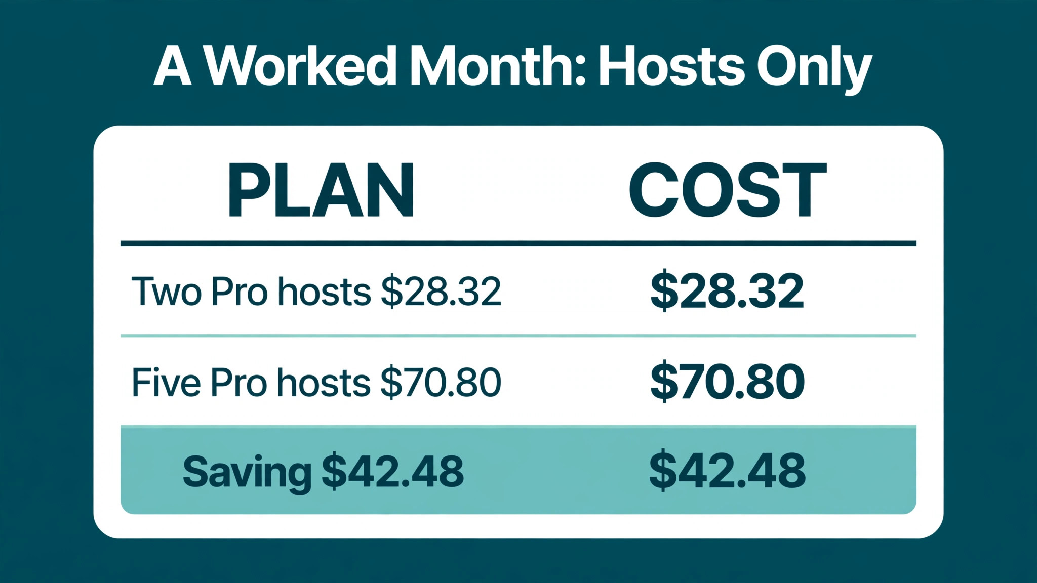 Zoom chart visual for monthly pricing