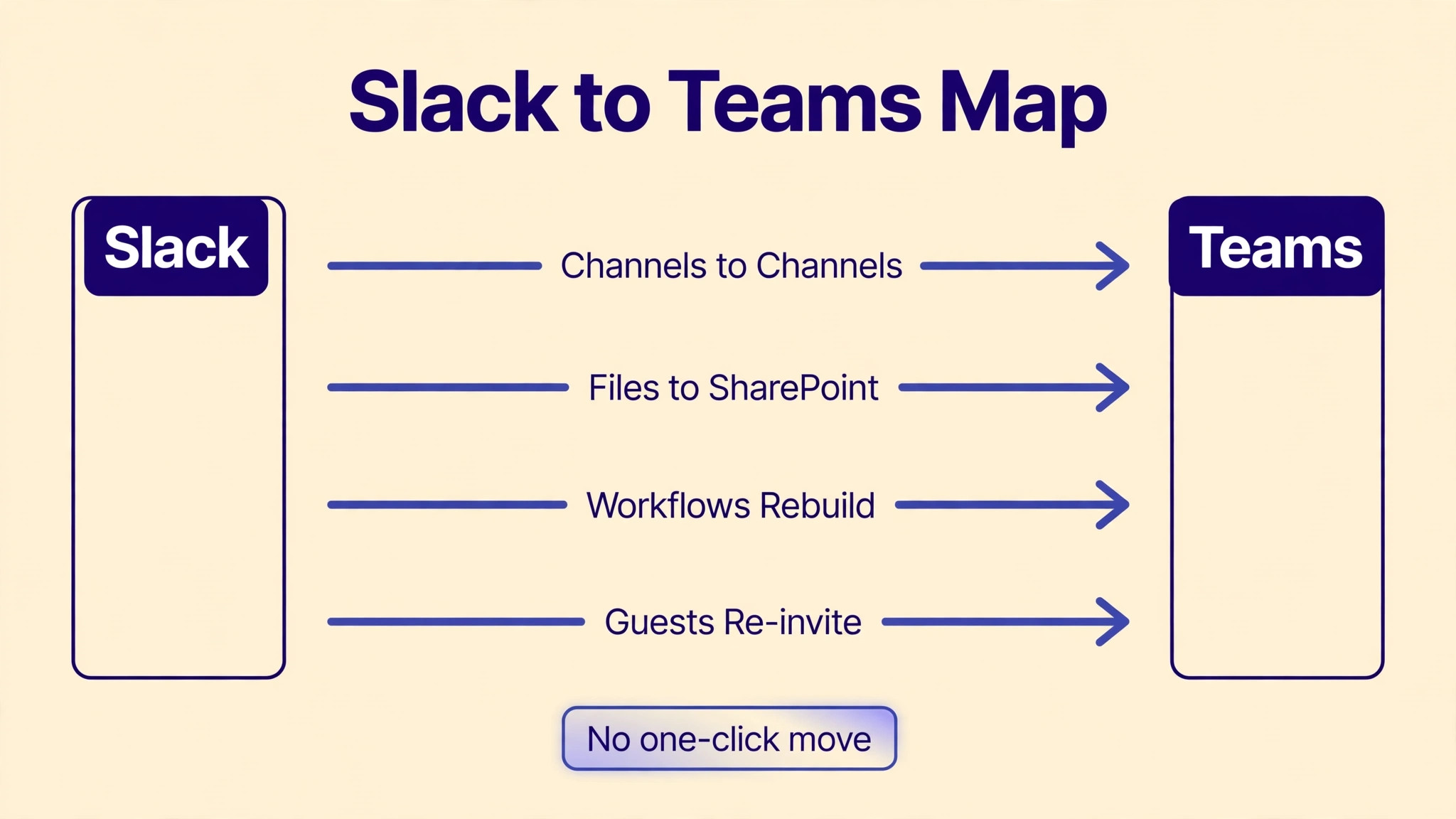 Microsoft Teams annotated visual for monthly pricing