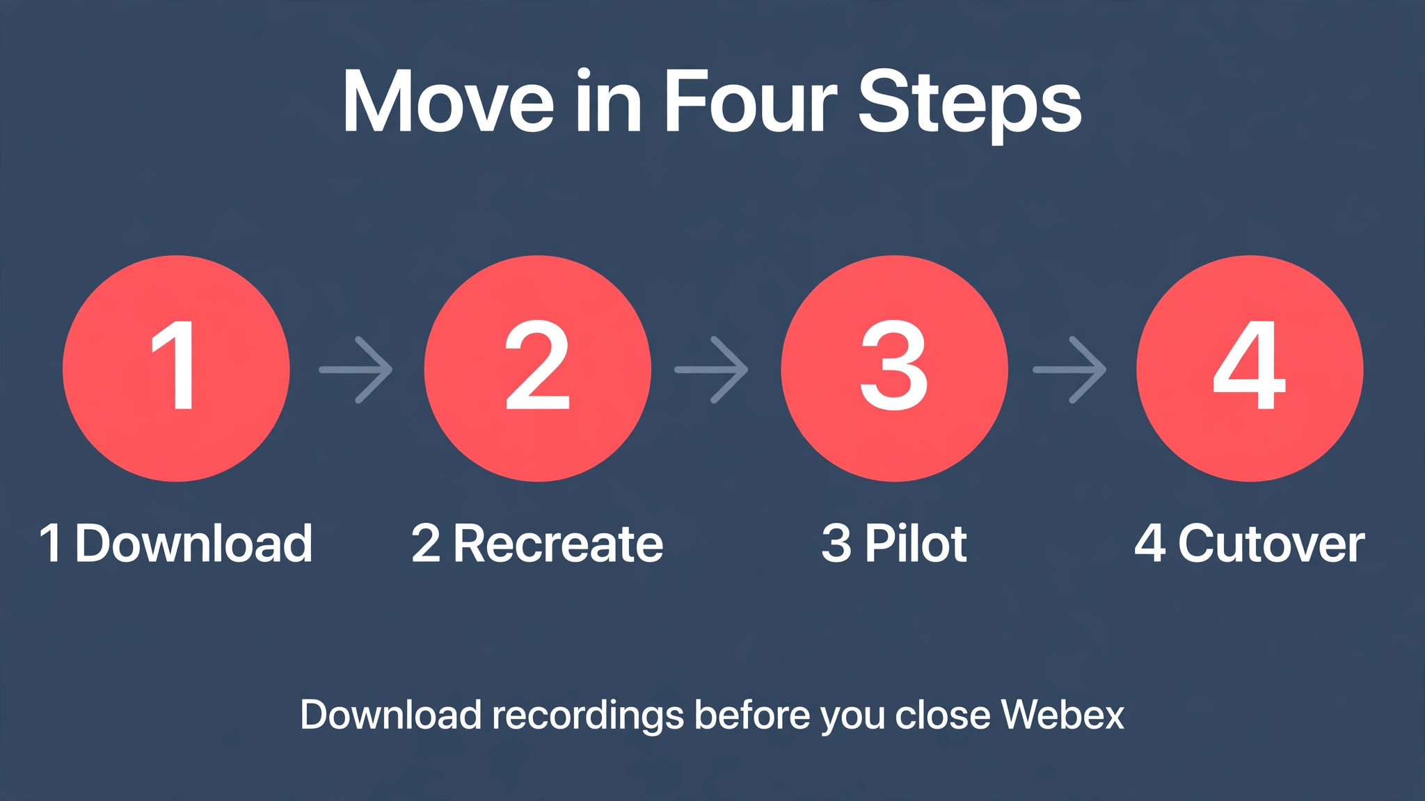 Microsoft Teams workflow visual for monthly pricing