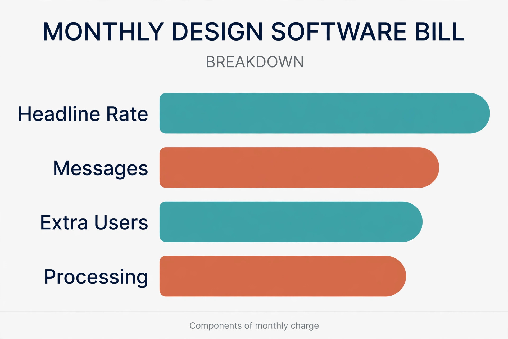 chart image illustrating a key idea for a interior design business