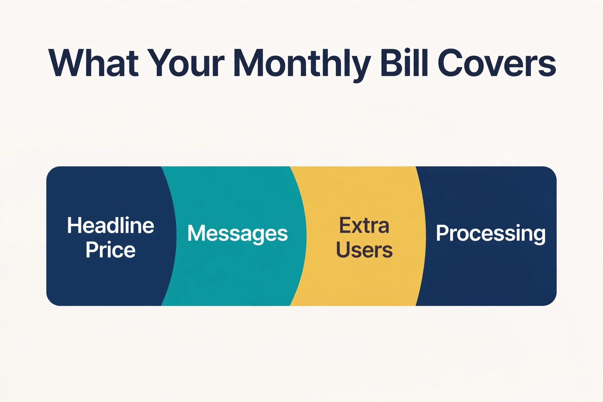 chart image illustrating a key idea for a tax preparation business