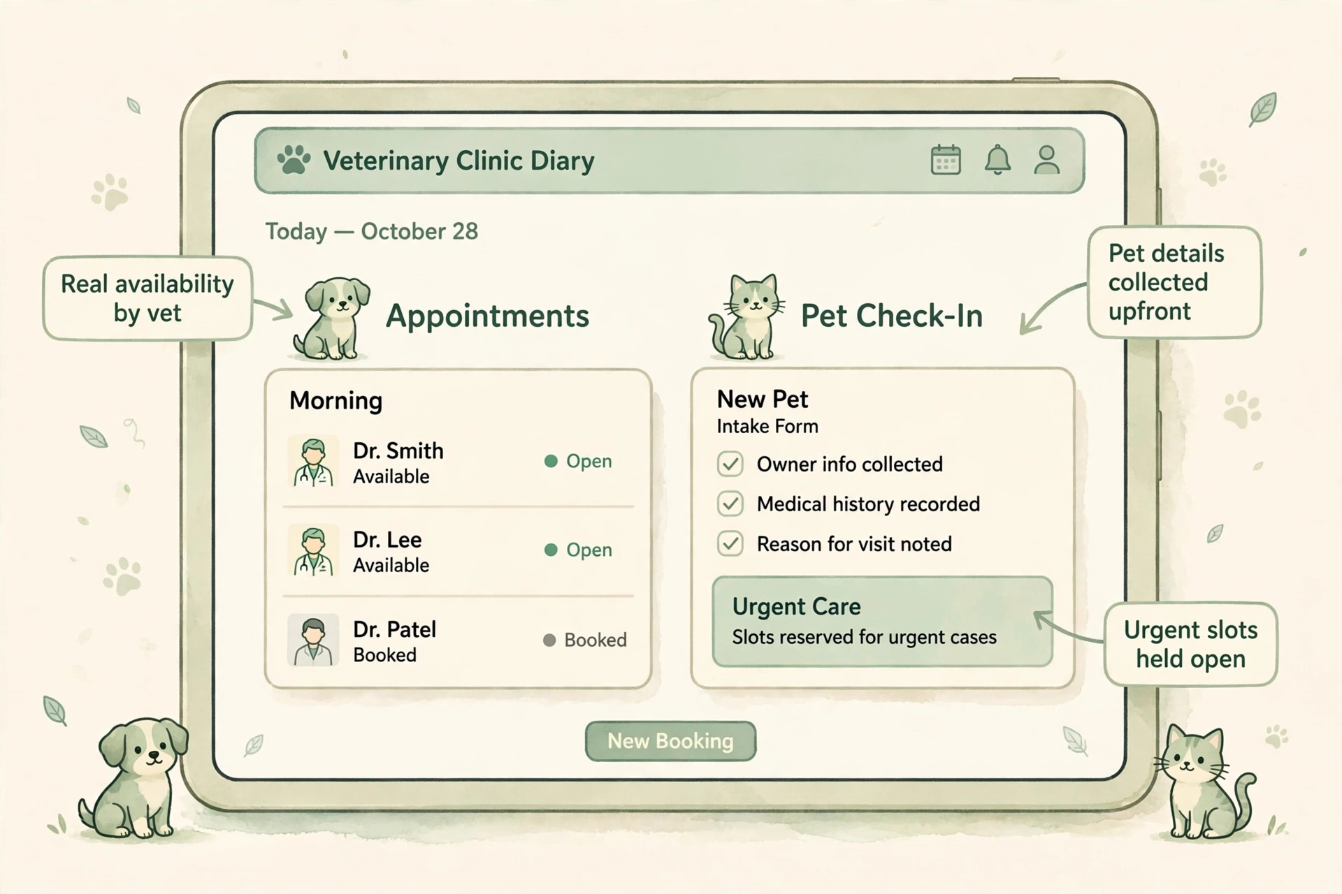 annotated image illustrating a key idea for a veterinary clinic