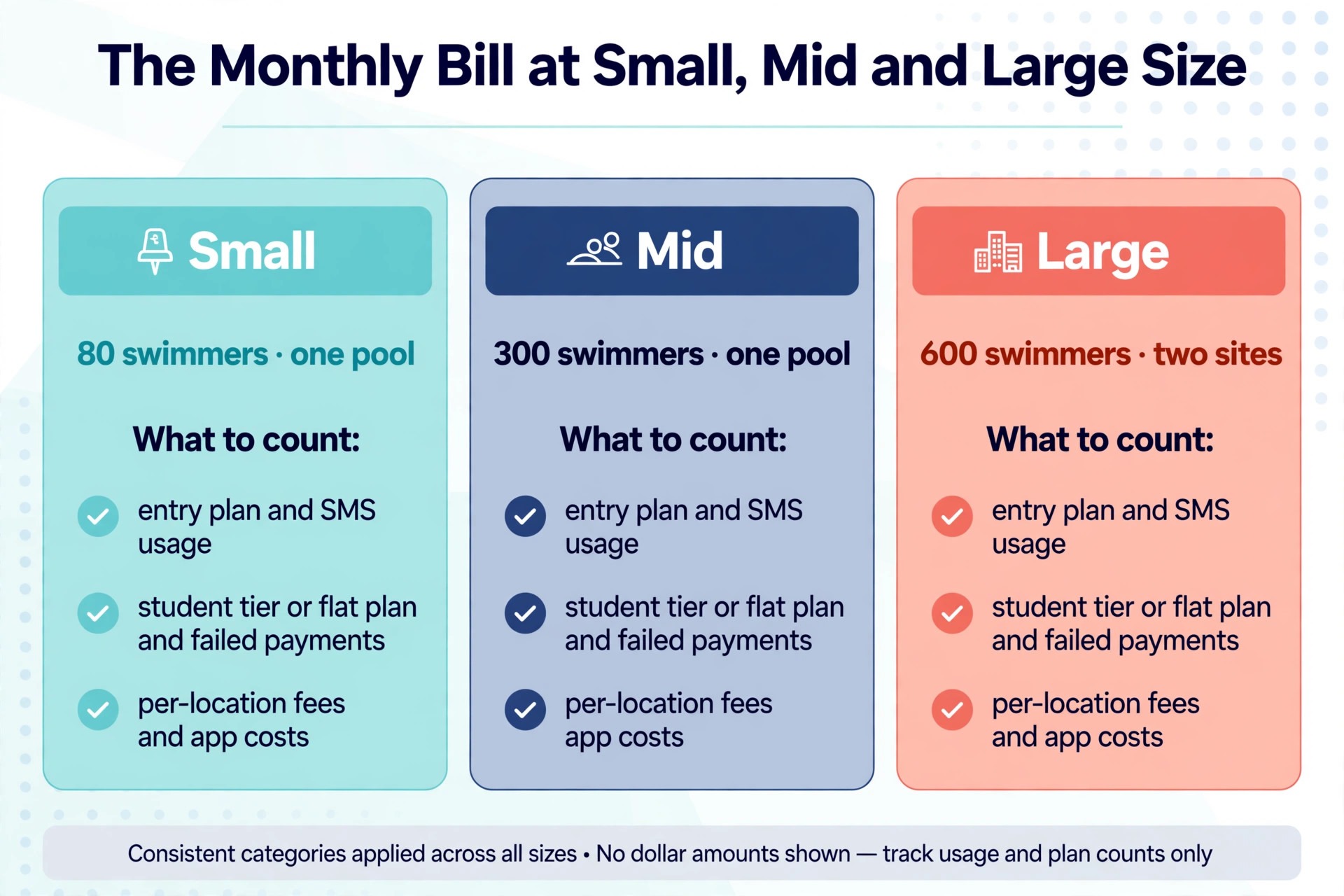 chart visual comparing swim school software costs by enrolment size.