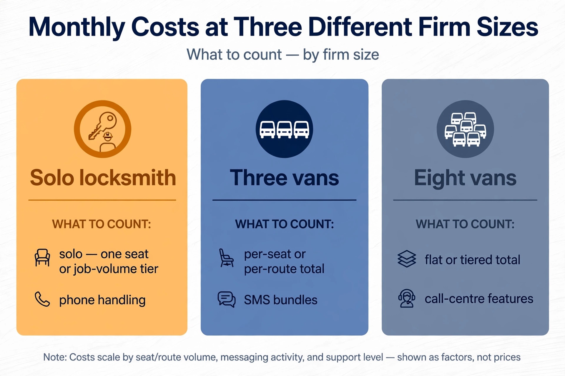 chart visual comparing locksmith dispatch costs by firm size.