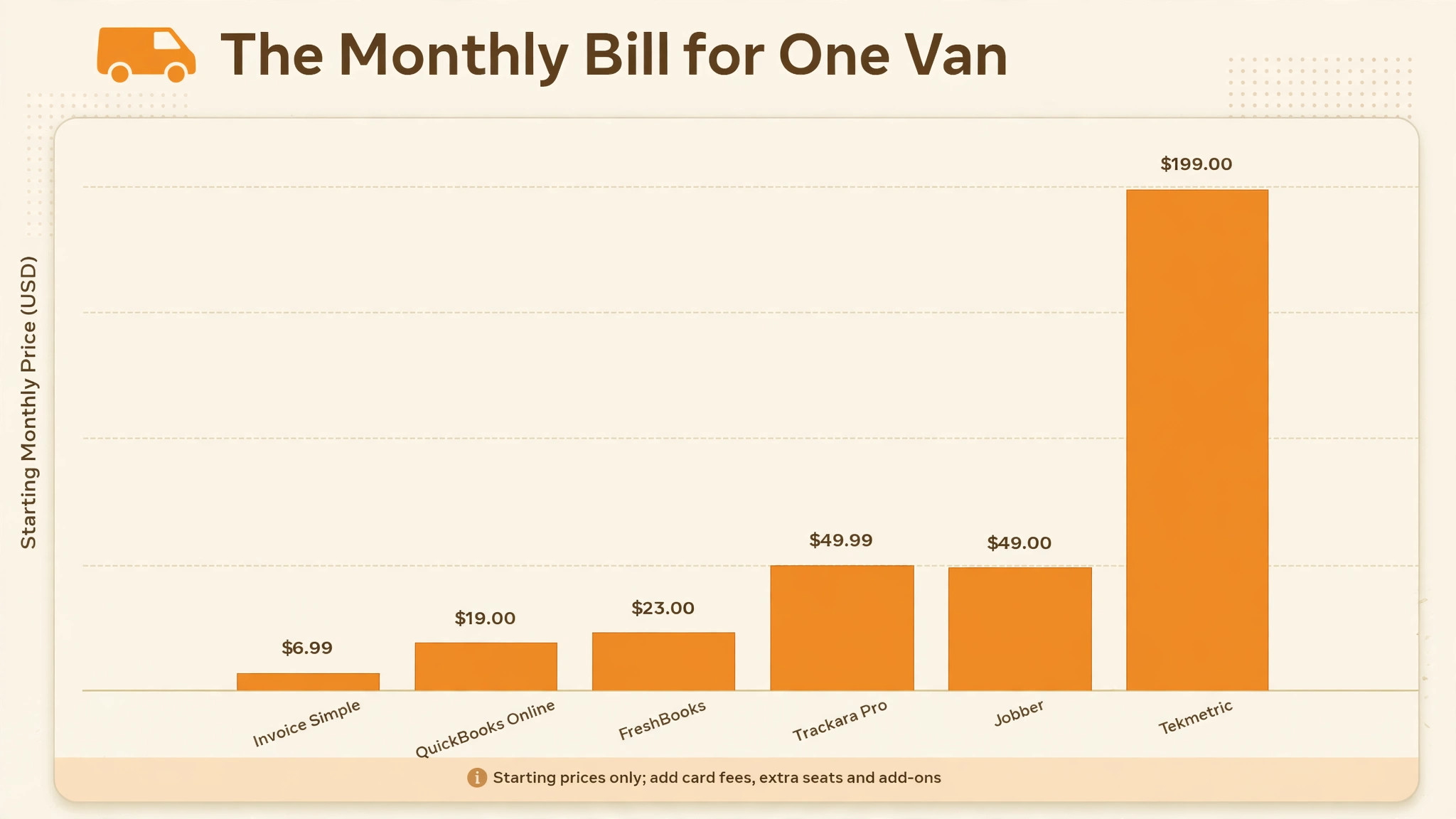 chart visual for monthly invoicing cost by job volume.