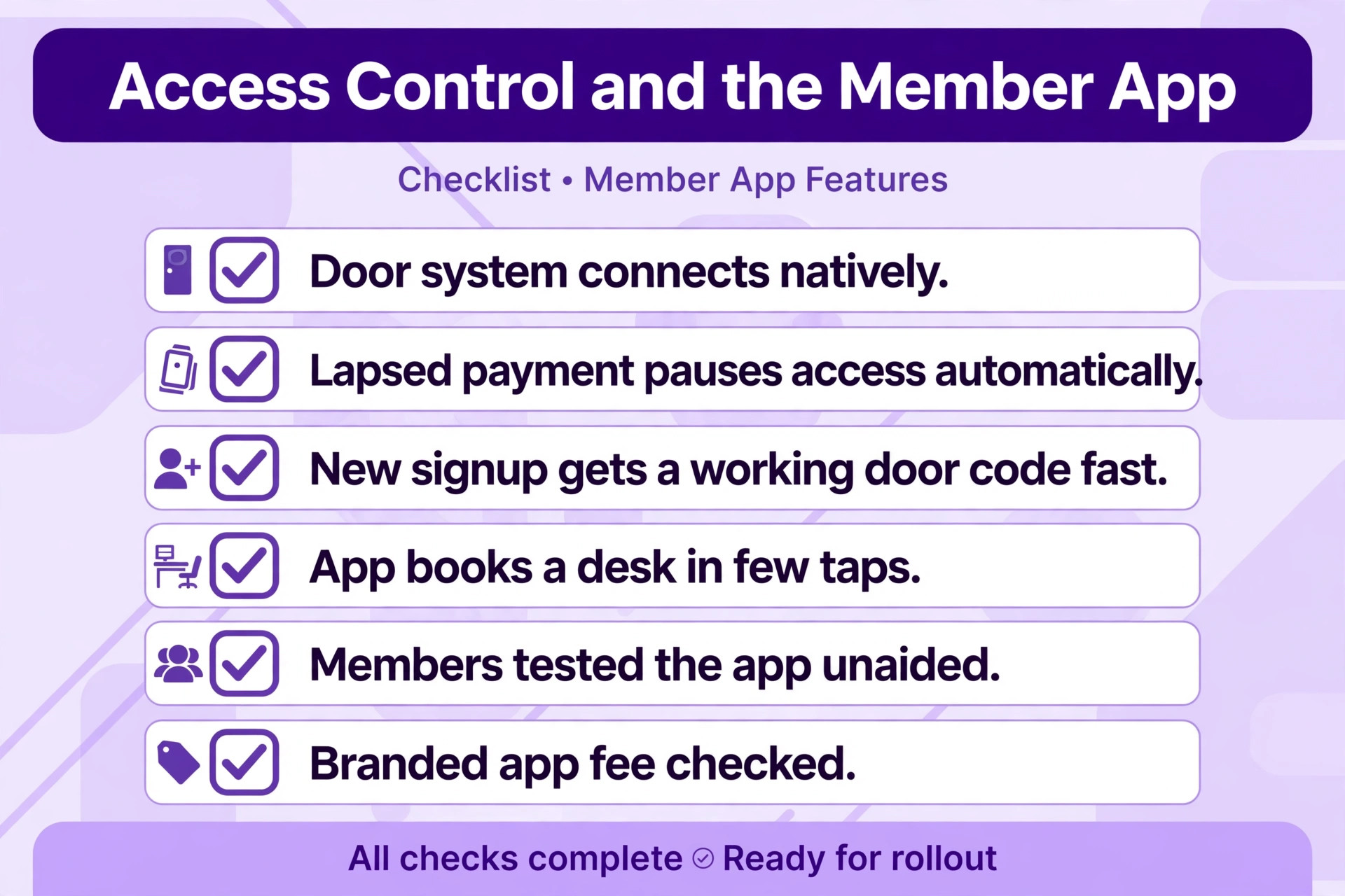 checklist visual: Access Control and the Member App