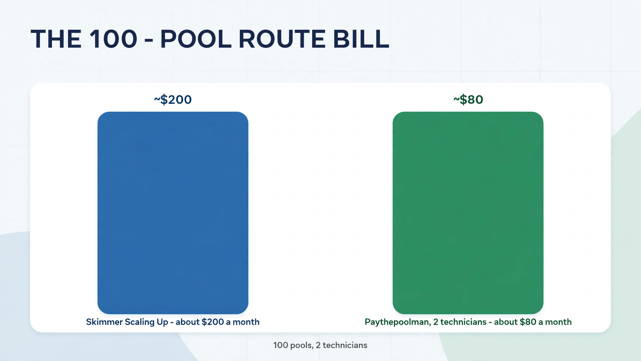 chart visual comparing pool software costs by pool count.