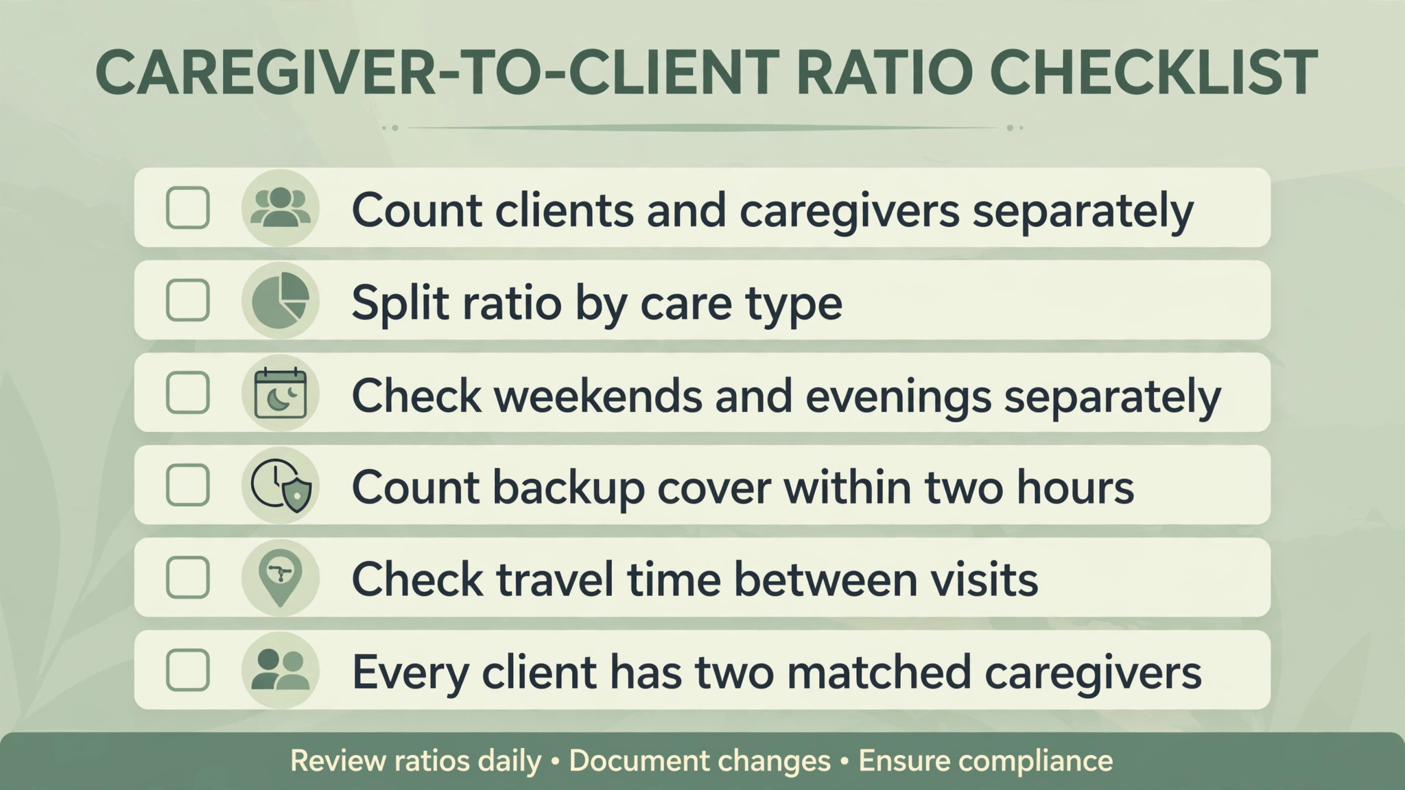 checklist visual: Caregiver-to-Client Ratio Checklist