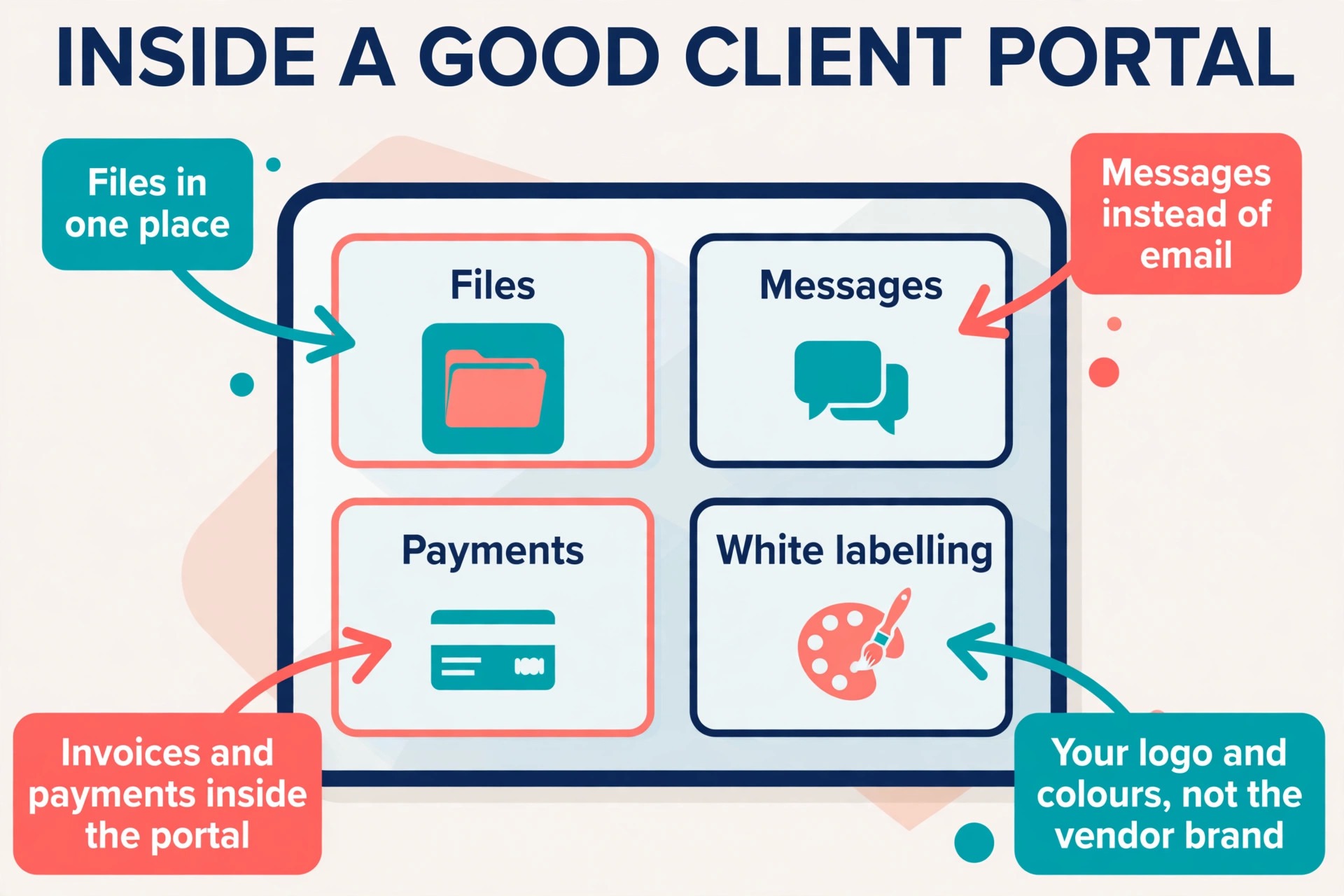 annotated image illustrating a key idea for a professional service firm.