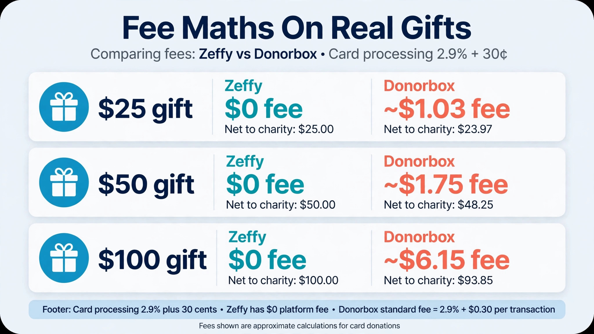 data visual for platform fee maths.