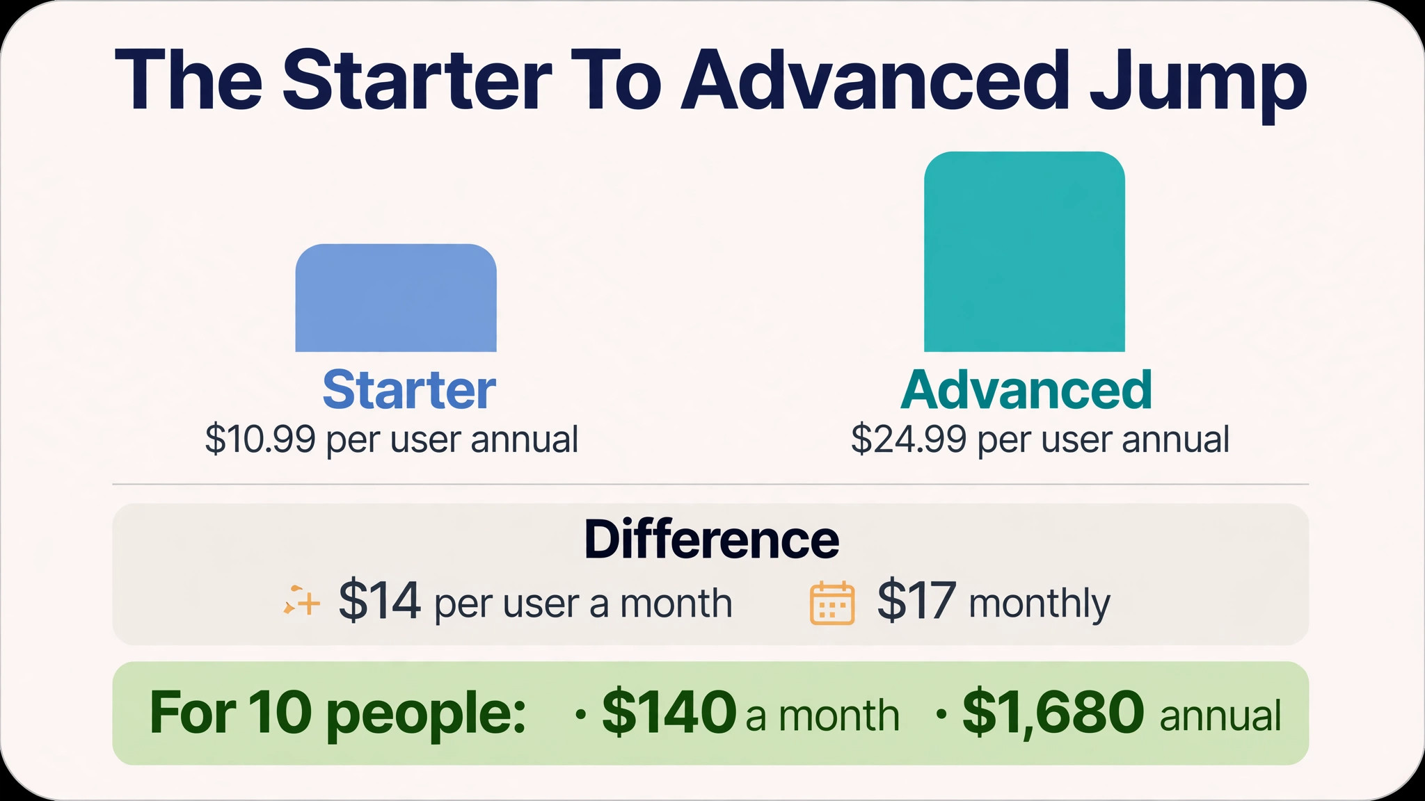 data visual for the Starter to Advanced jump.