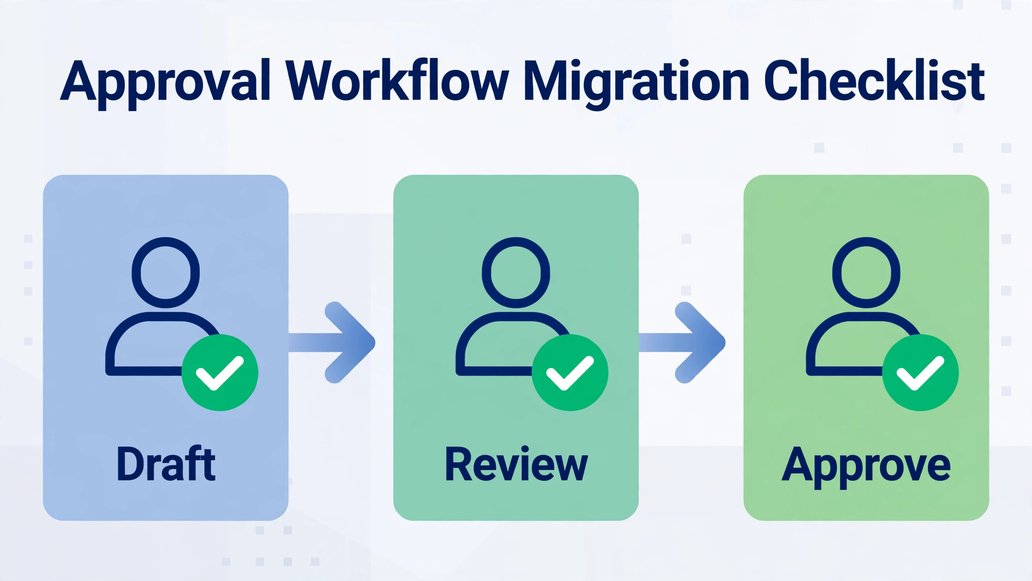 checklist visual for approval workflow migration.