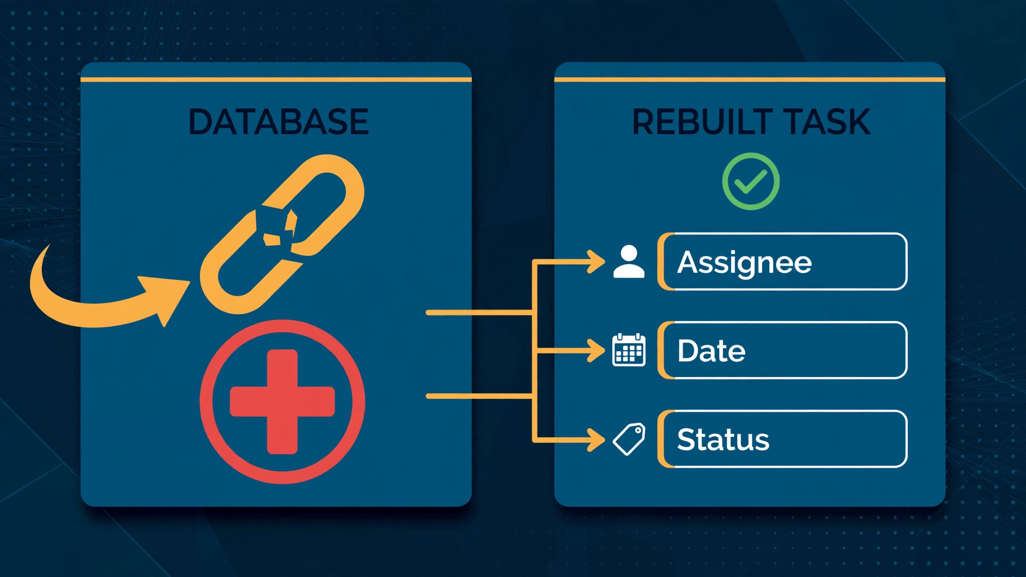 annotated visual for broken relations and rebuilt fields.