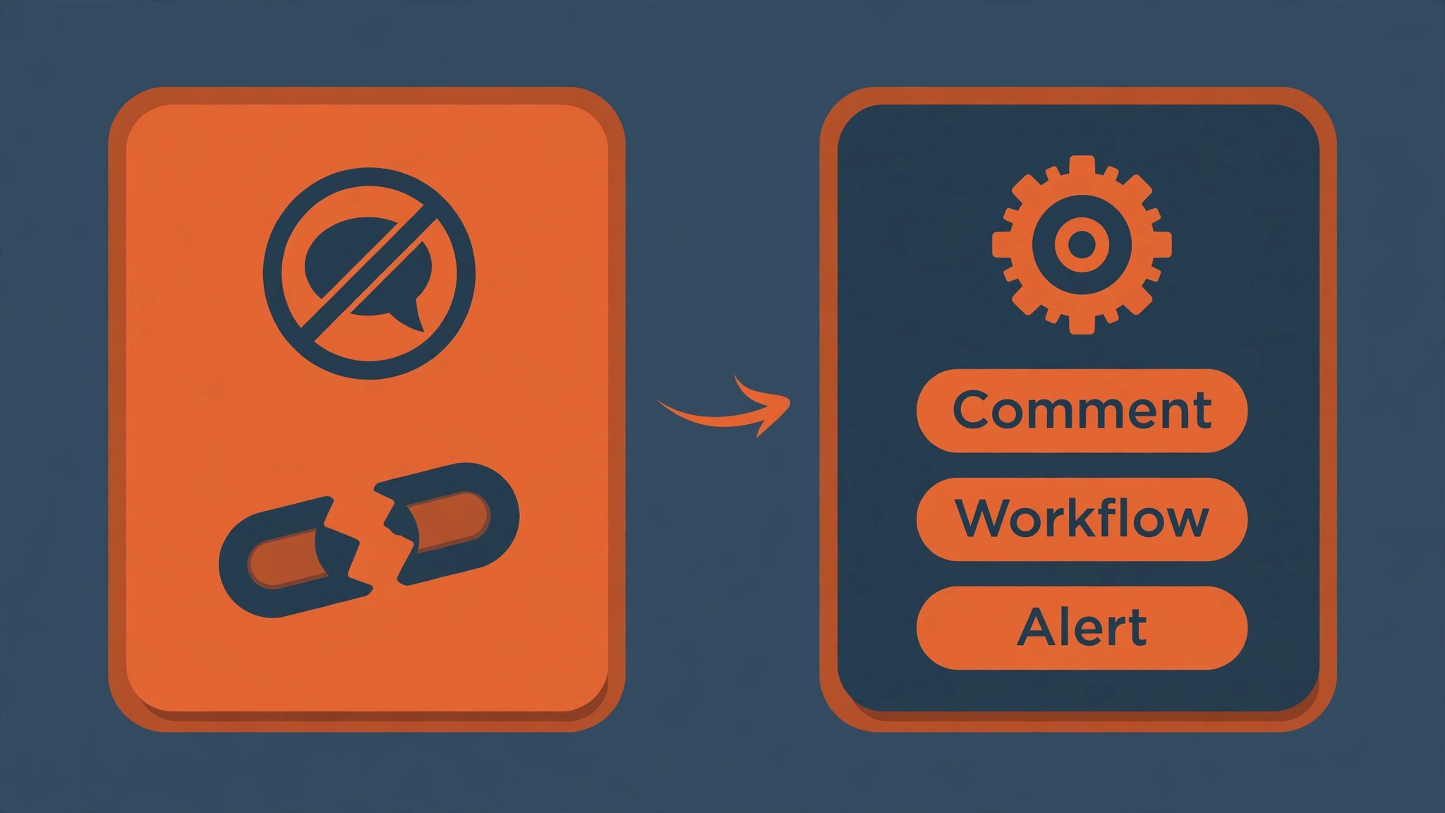 annotated visual for broken comments and rebuilt workflows.