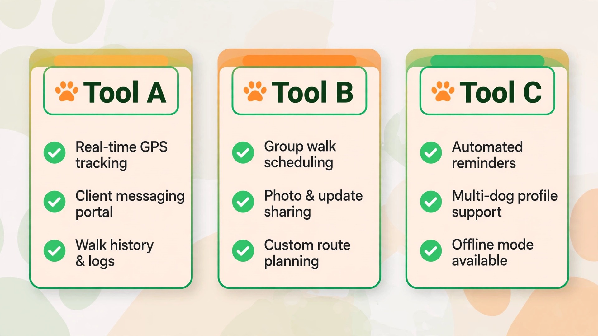 comparison visual for dog walking software tools.
