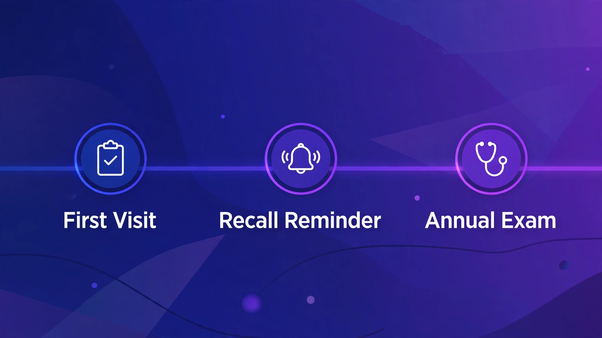 timeline visual for patient recall intervals.