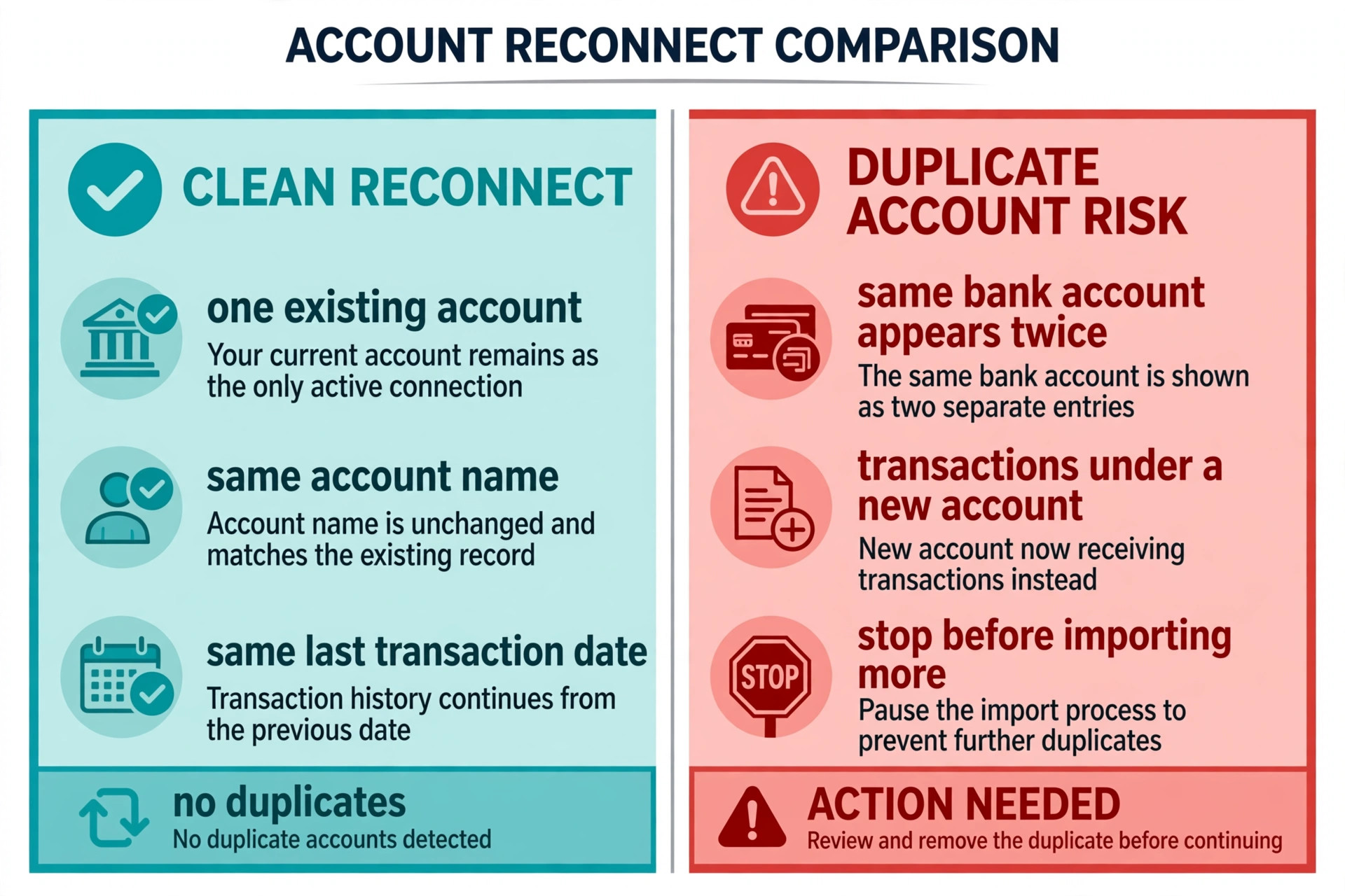 Comparison visual for a clean reconnect versus a duplicate account.