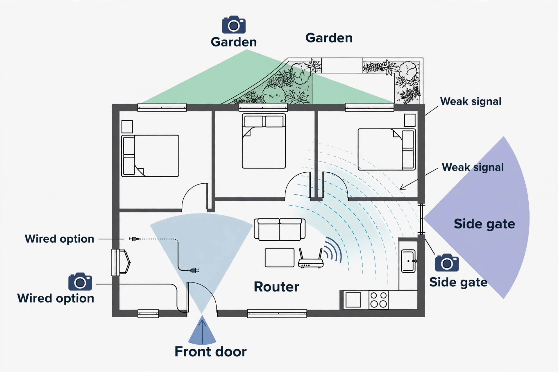 diagram showing camera positions and Wi-Fi signal across a house.