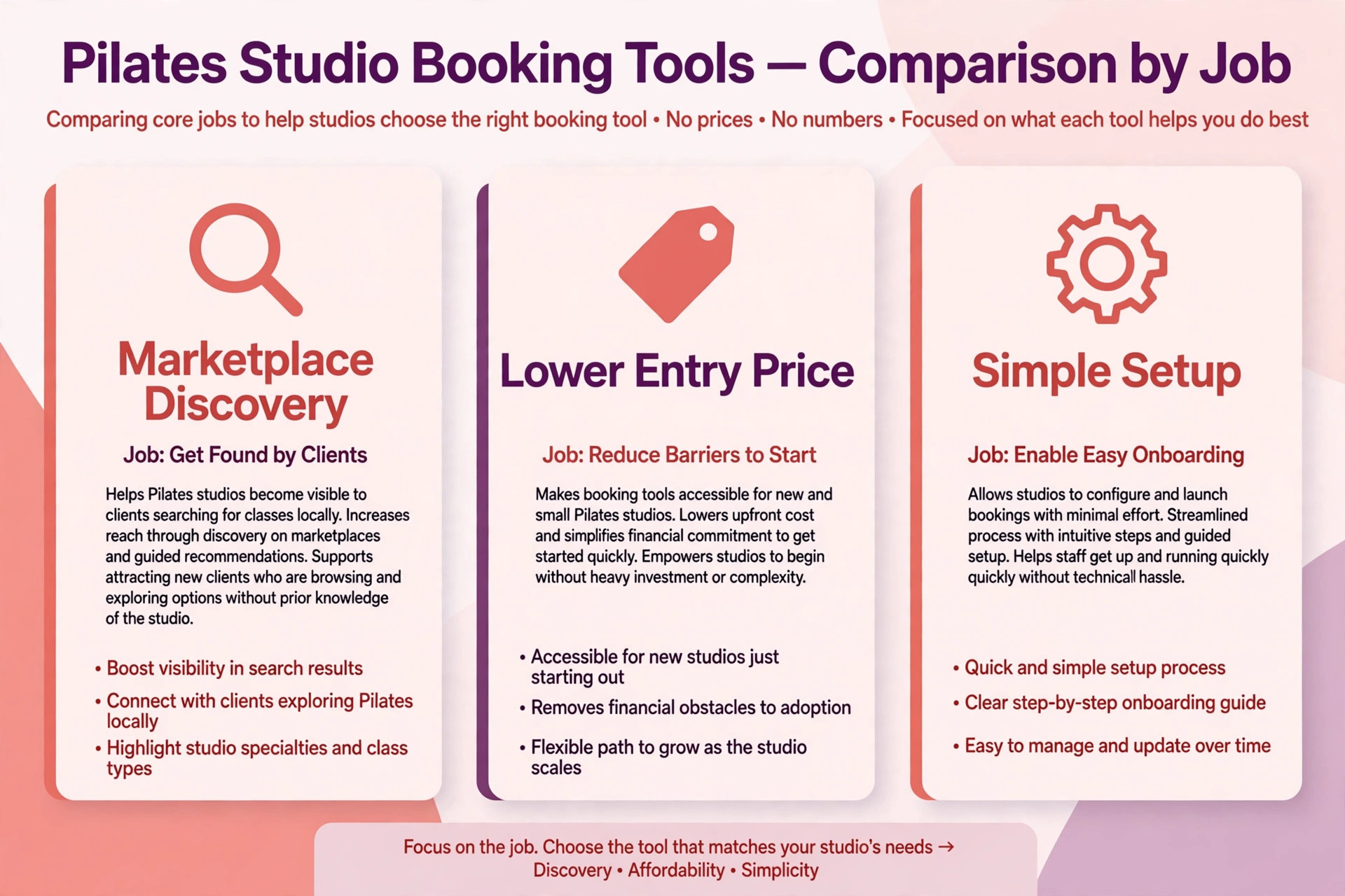 Comparison visual for Pilates studio booking tools.