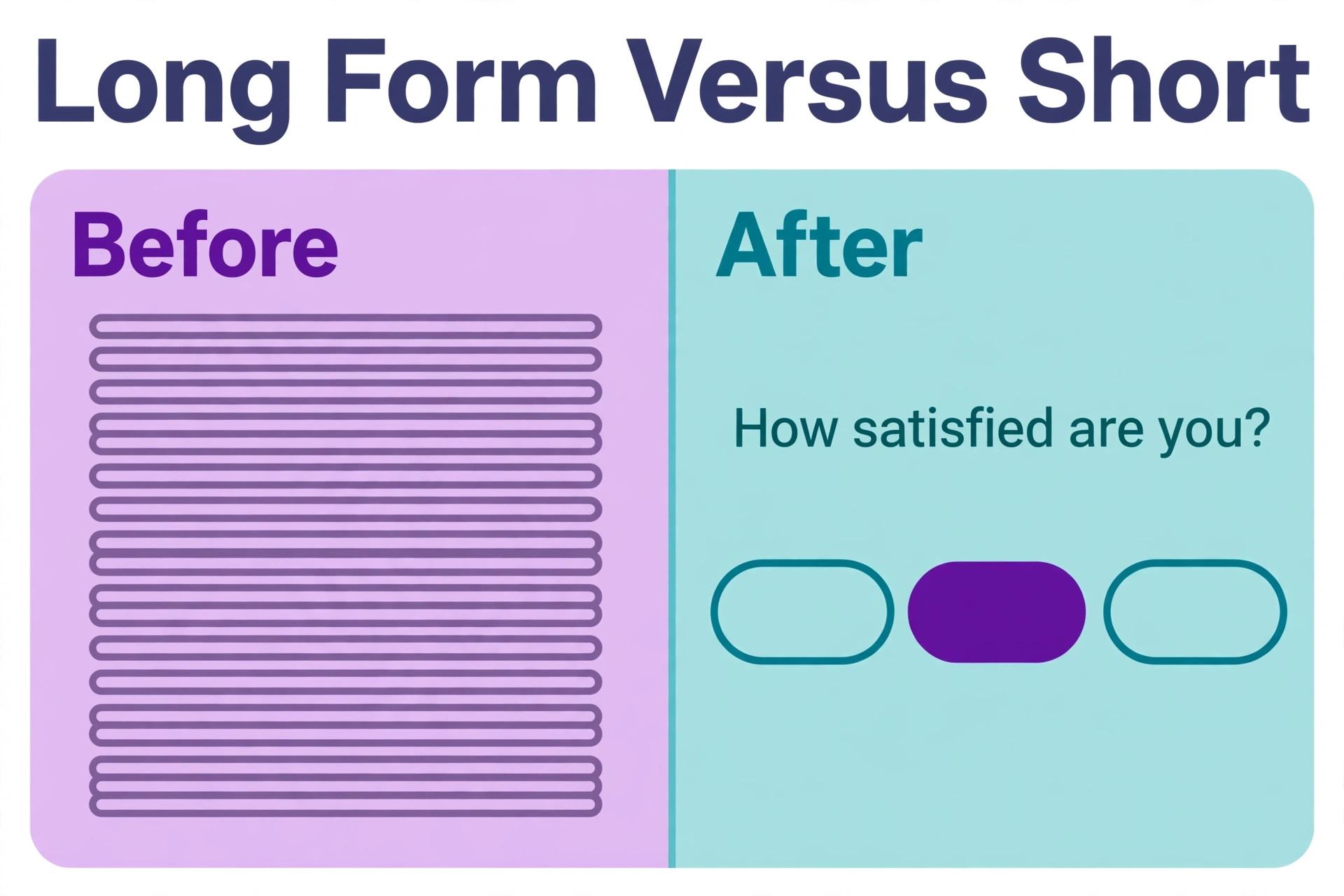 Before and after graphic of long form versus short survey.