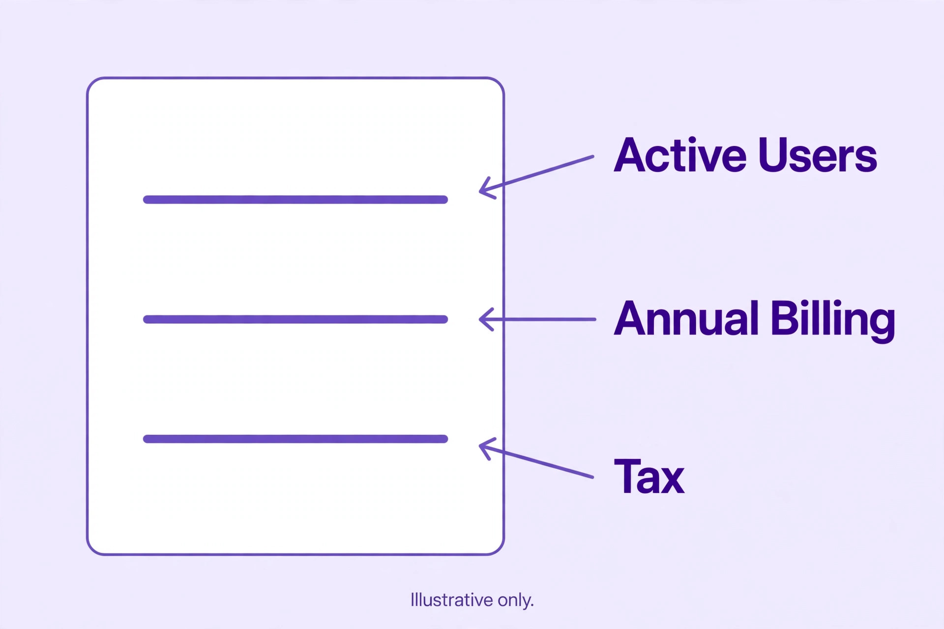 A labelled Slack invoice with active user billing.