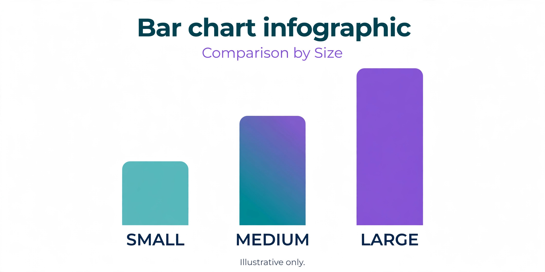 Stripe fees compared across three monthly sales levels.