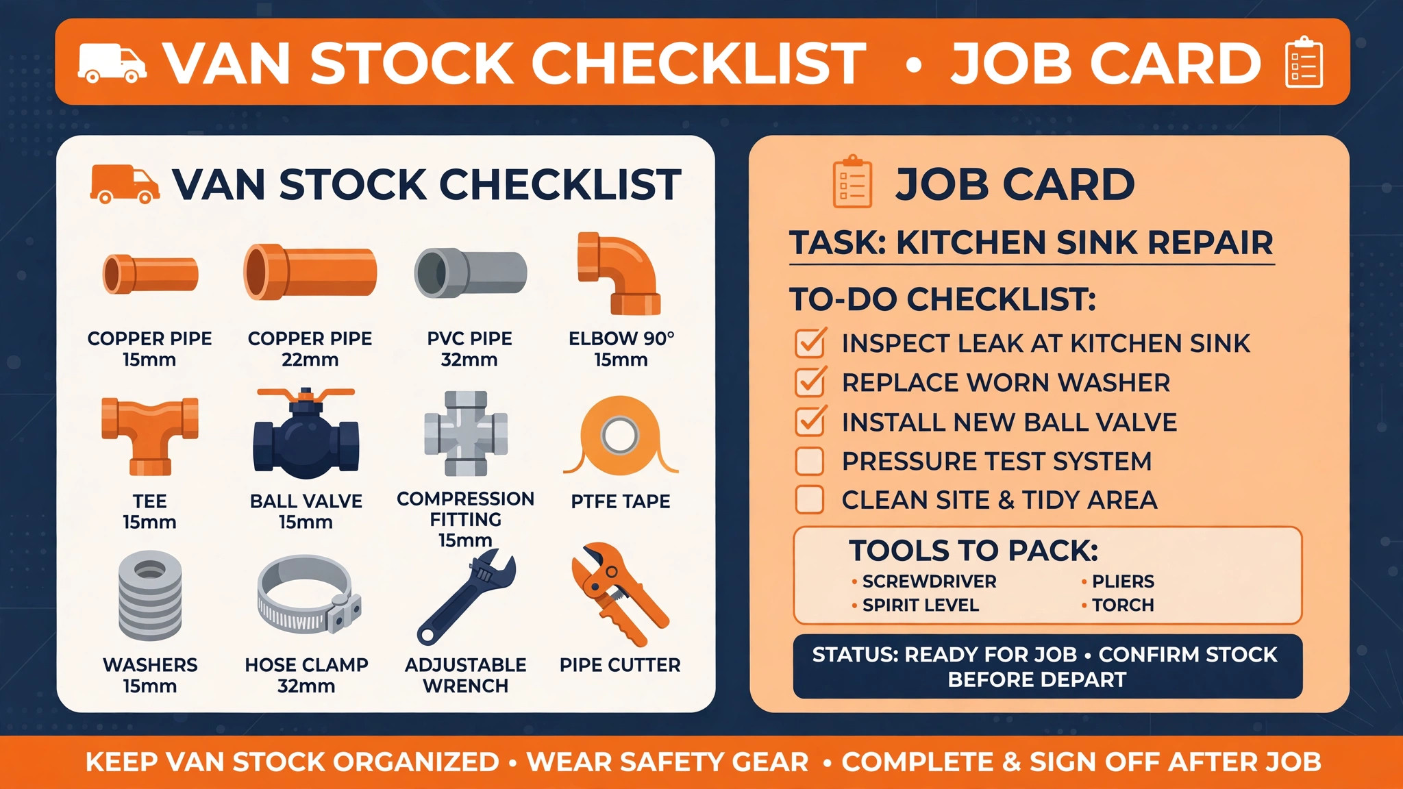 A van stock checklist matched to a plumbing job card.