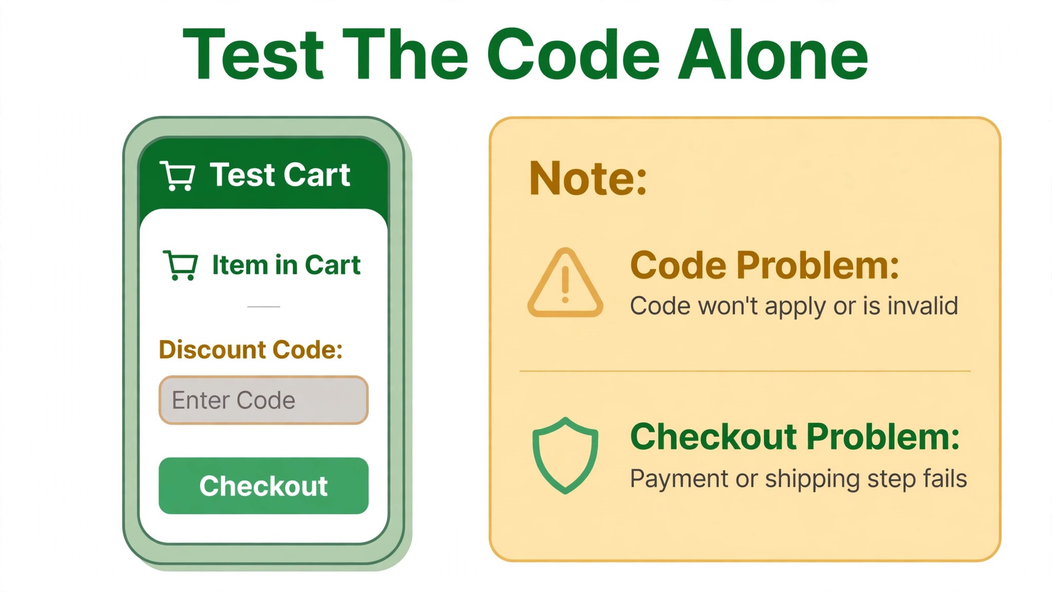 A mockup of a discount code test cart.