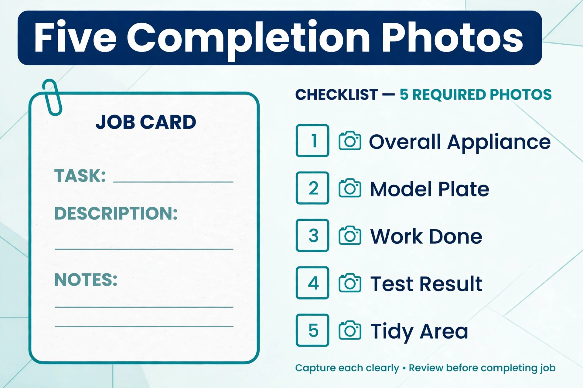 A checklist of completion photos for an appliance job.