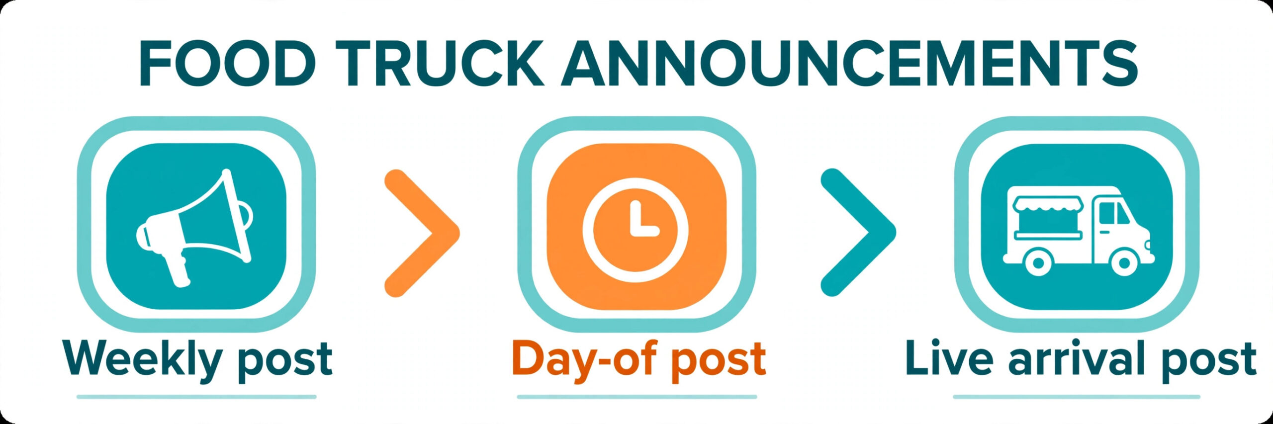 A timeline of food truck announcements.