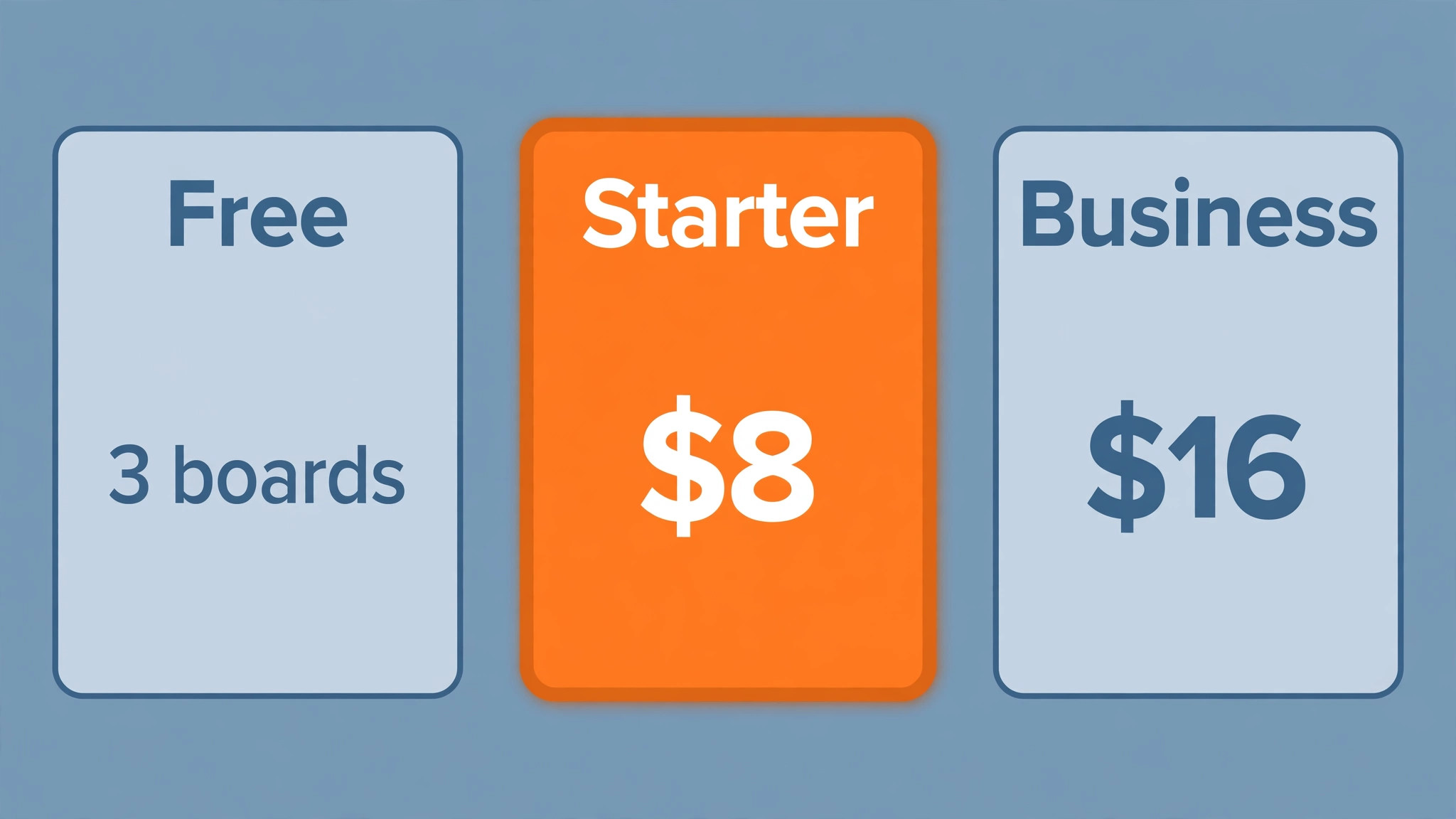 Three plan cards: Free with 3 boards, Starter at $8, and Business at $16