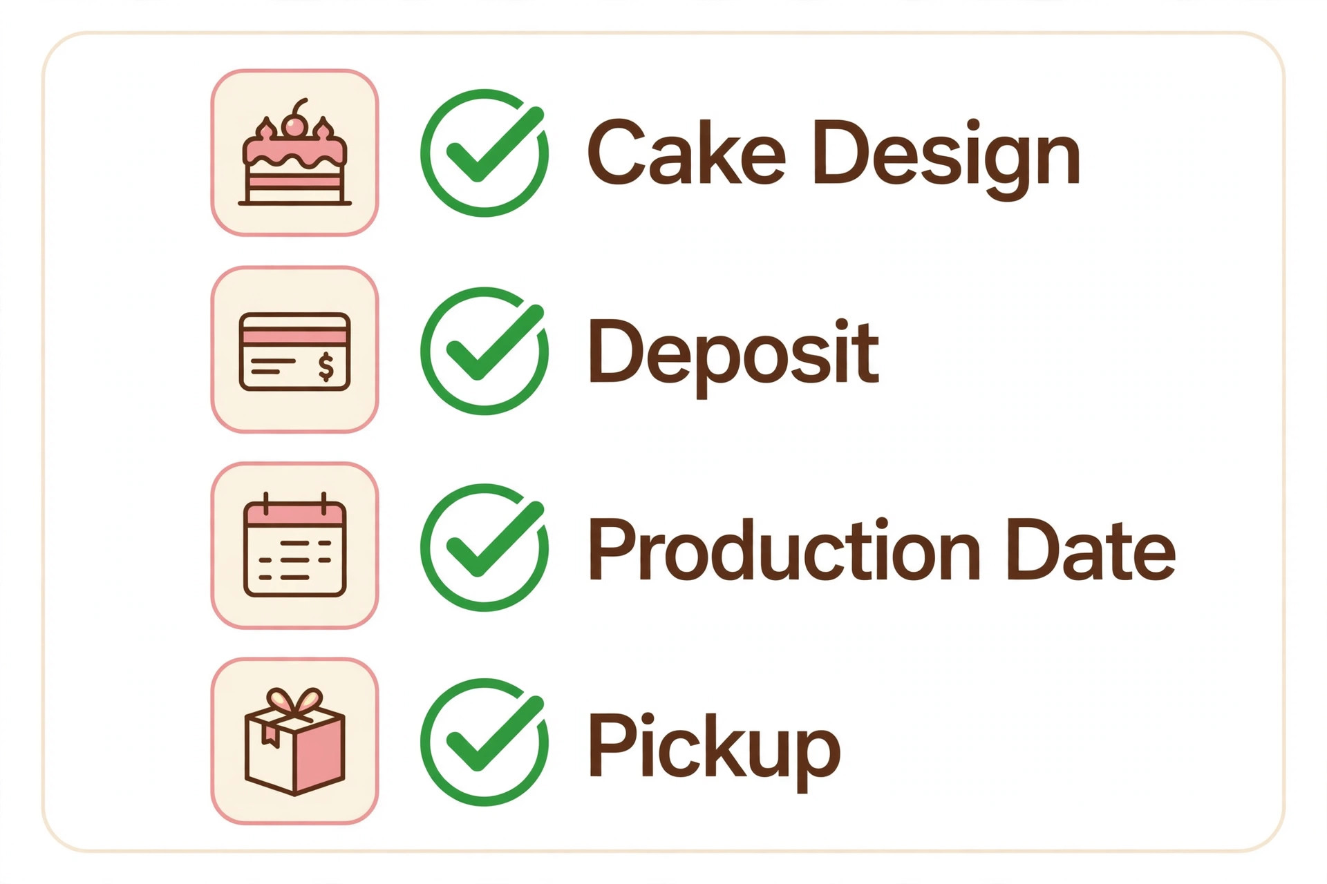 Checklist graphic for bakery cake order checks